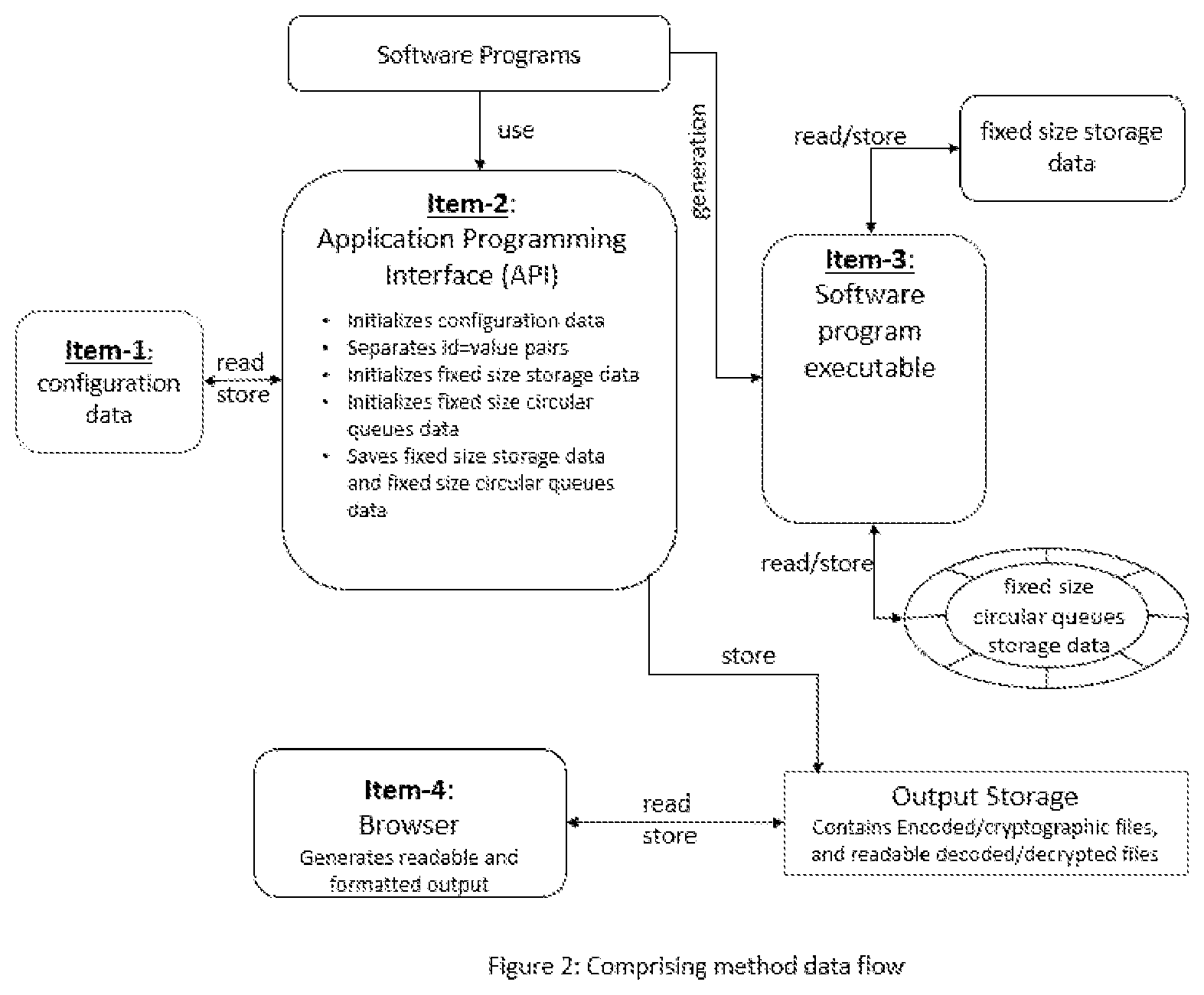 Patent US12361116 Figure 2 – Protect software program audit/log messages in software code, in executable file, and during runtime execution