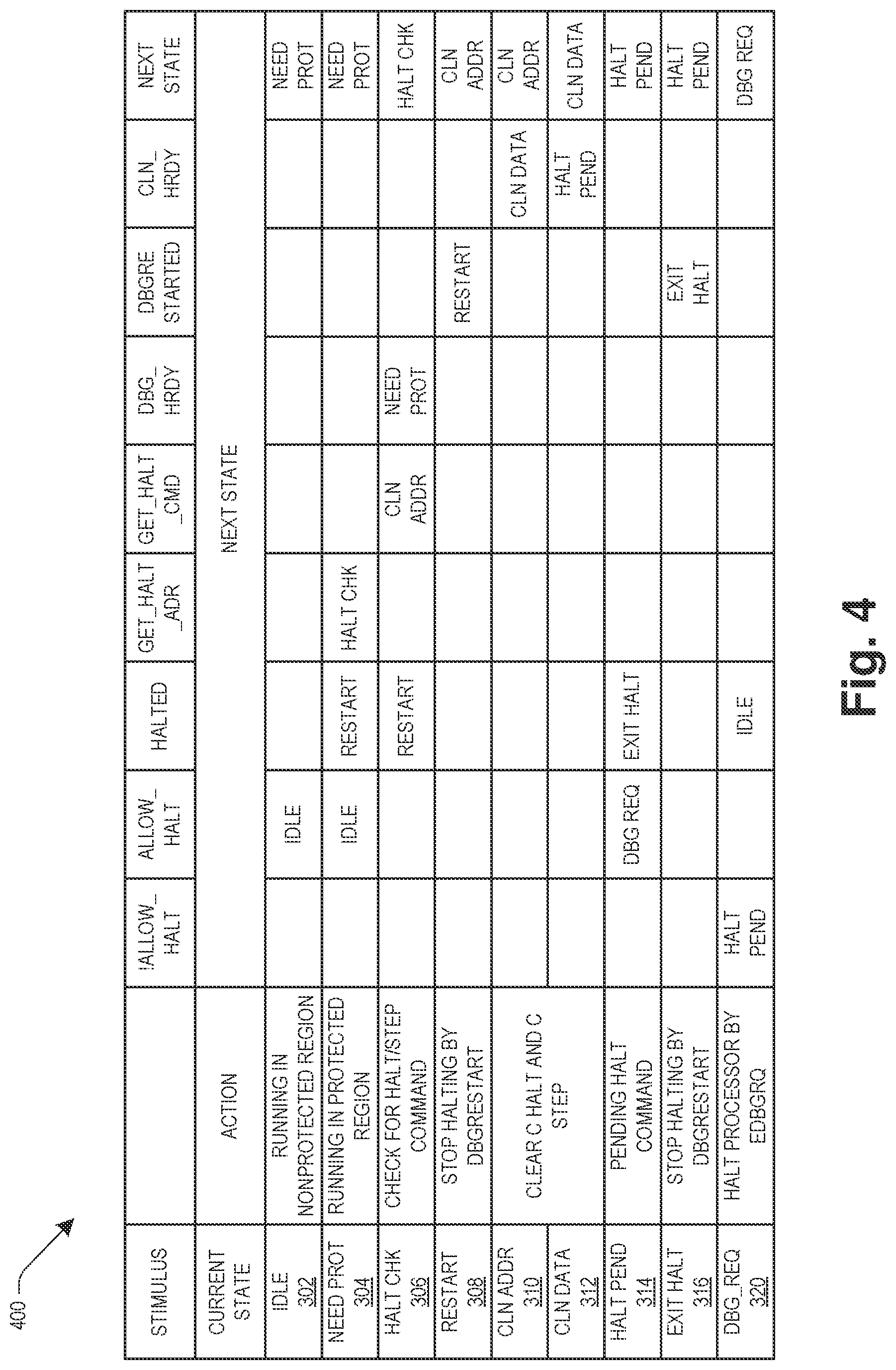Patent US12361117 Figure 4 – System and method for inhibiting debugger in non-secure region