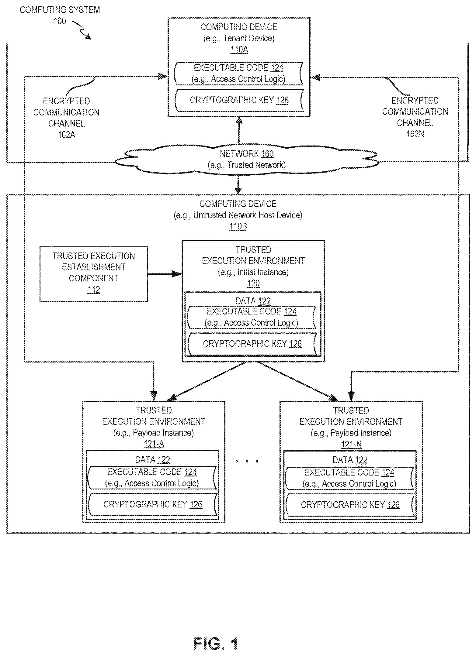 Patent US12361118 — Efficient launching of trusted execution environments — Figure 1