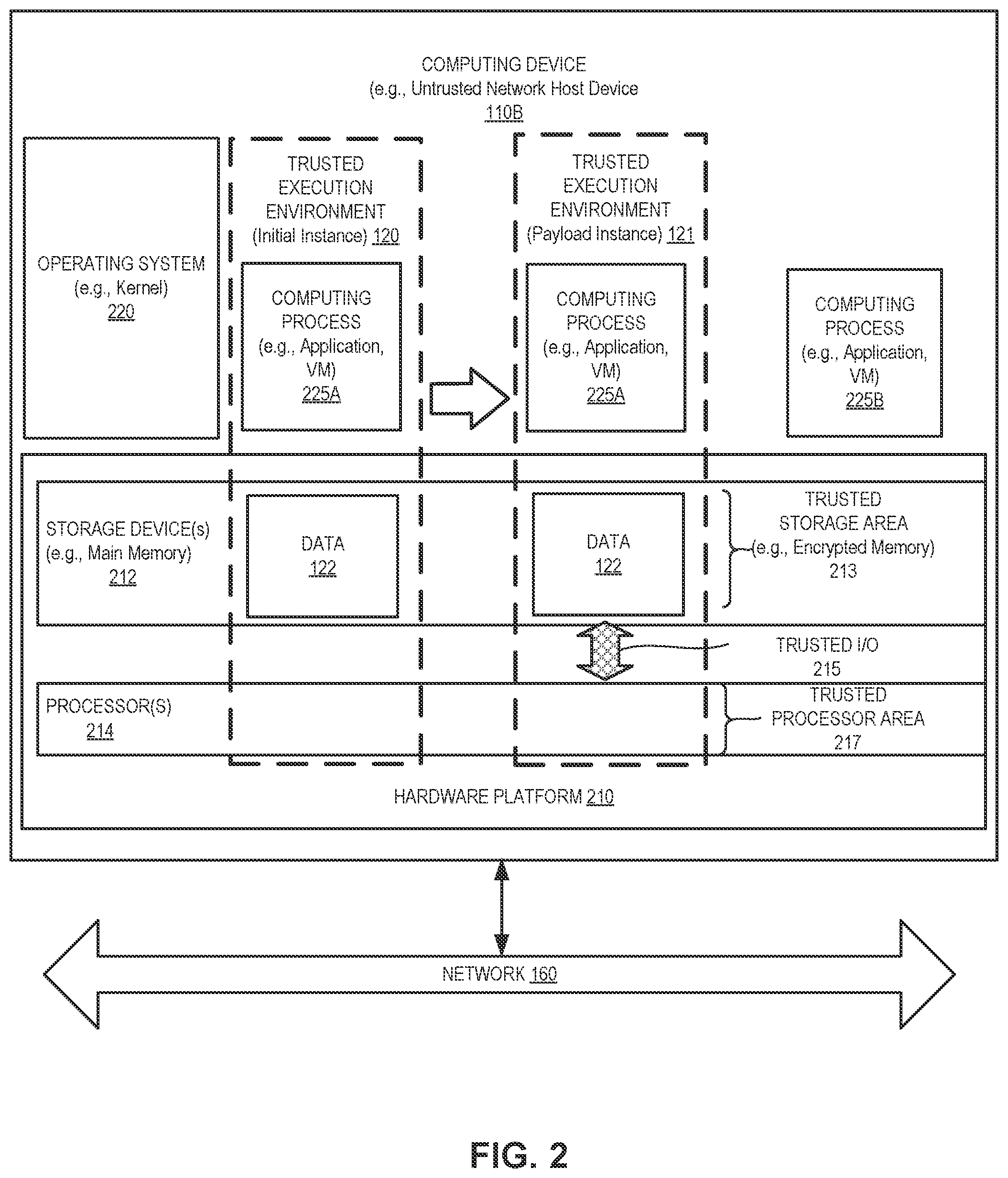 Patent US12361118 Figure 2 – Efficient launching of trusted execution environments