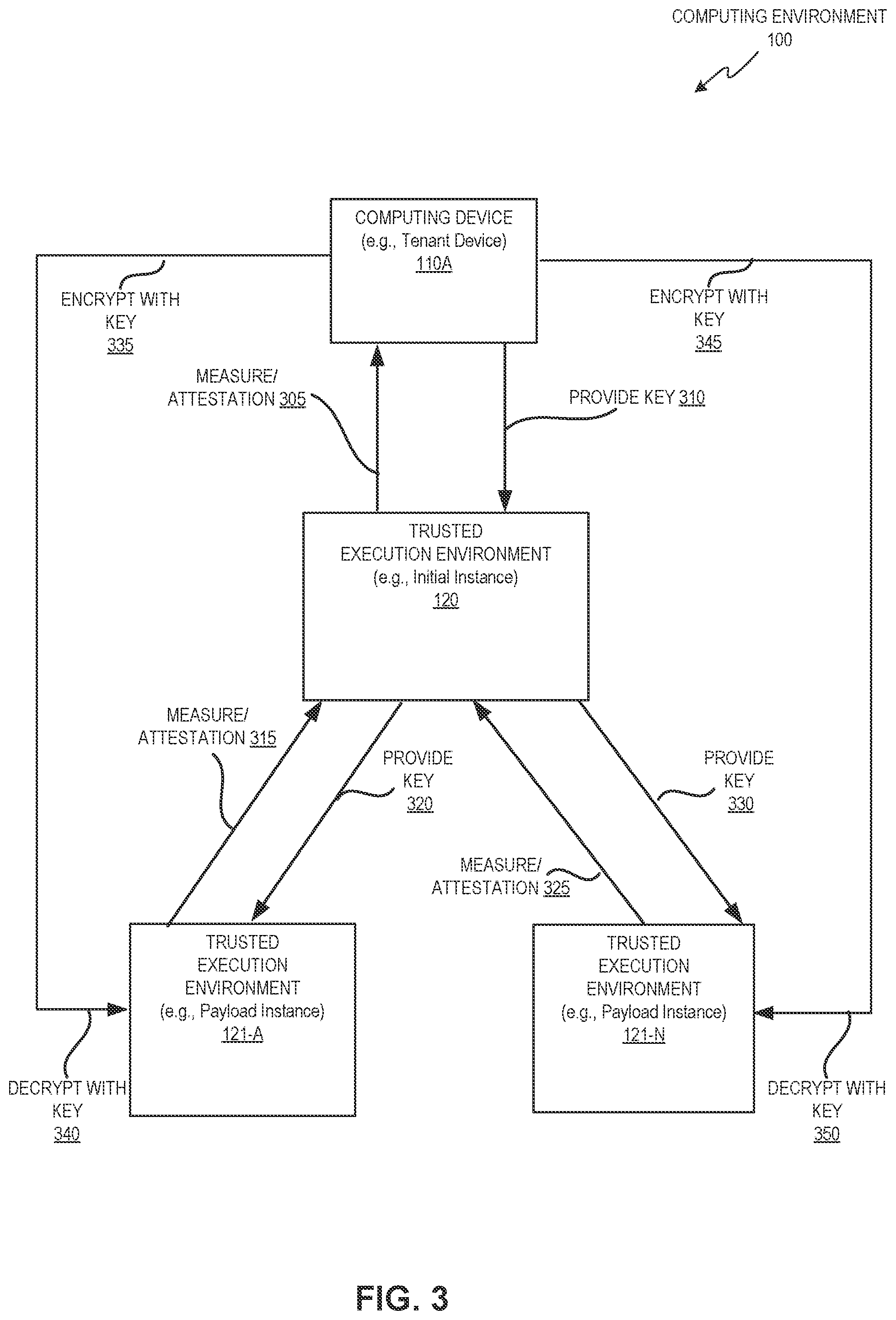 Patent US12361118 Figure 3 – Efficient launching of trusted execution environments
