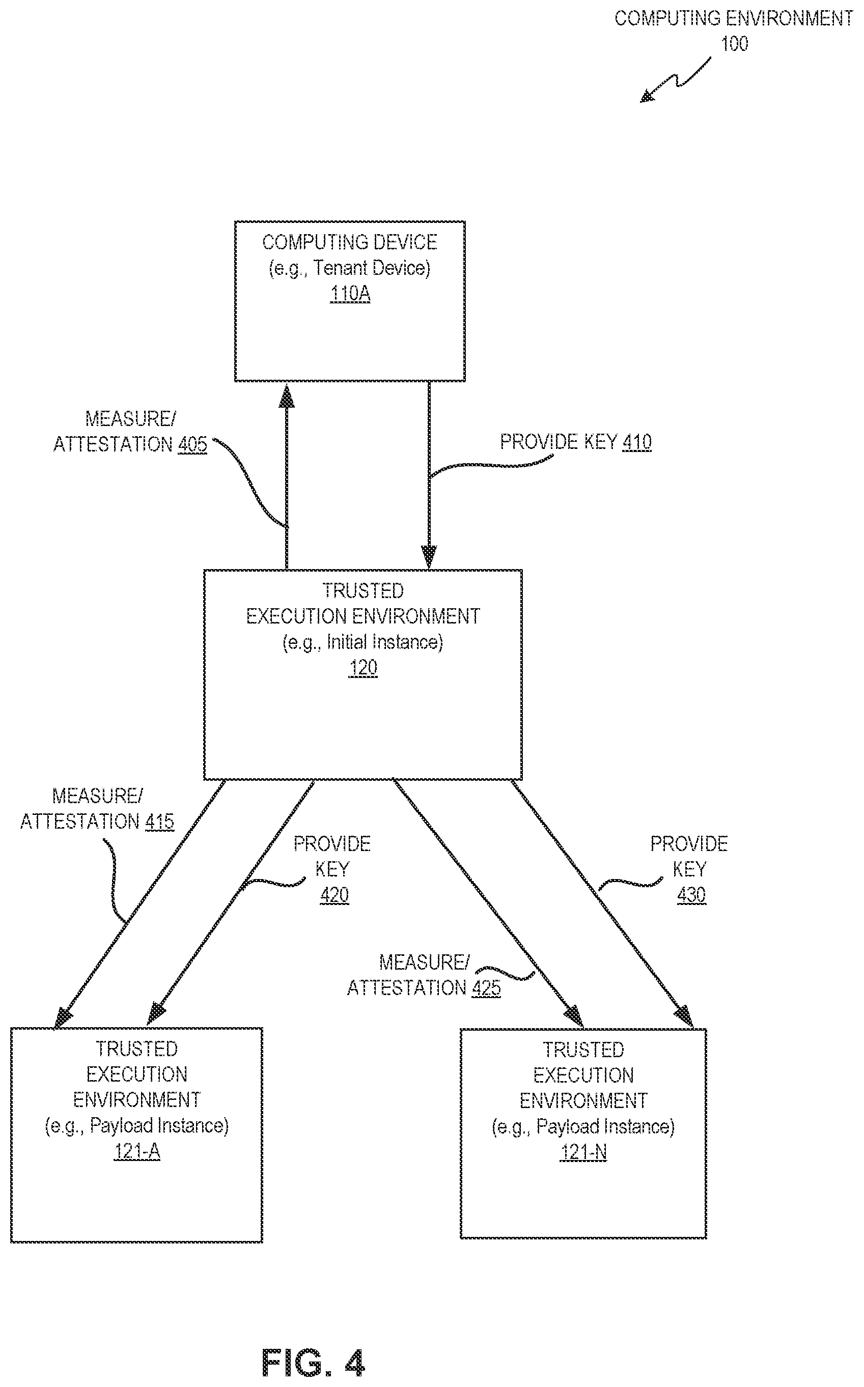 Patent US12361118 Figure 4 – Efficient launching of trusted execution environments
