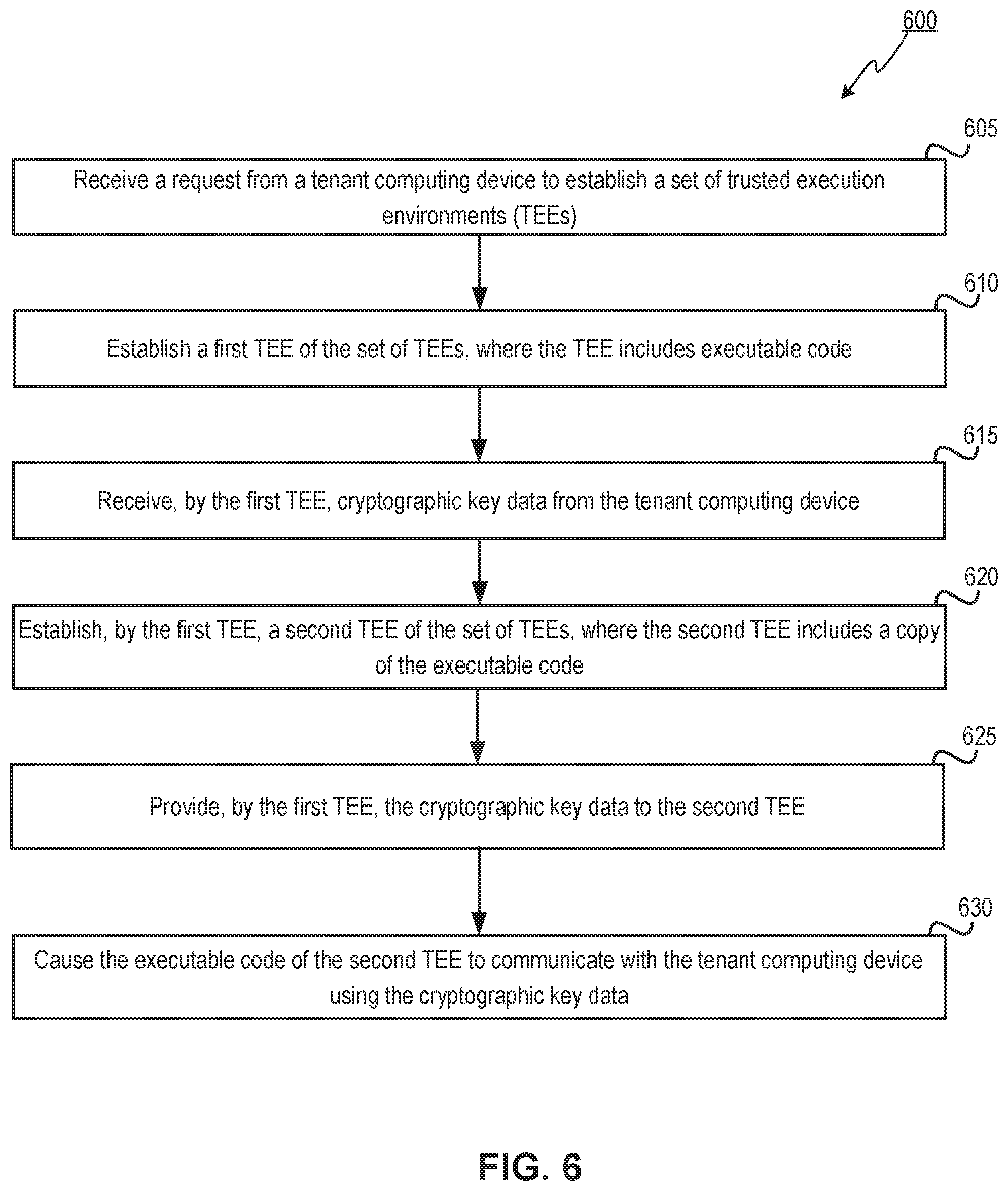 Patent US12361118 Figure 6 – Efficient launching of trusted execution environments