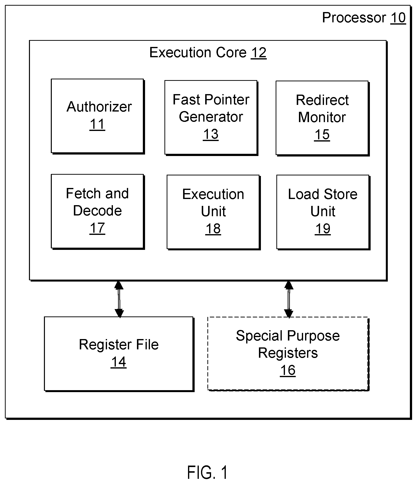Patent US12361119 Figure 1 – Consistent speculation of pointer authentication