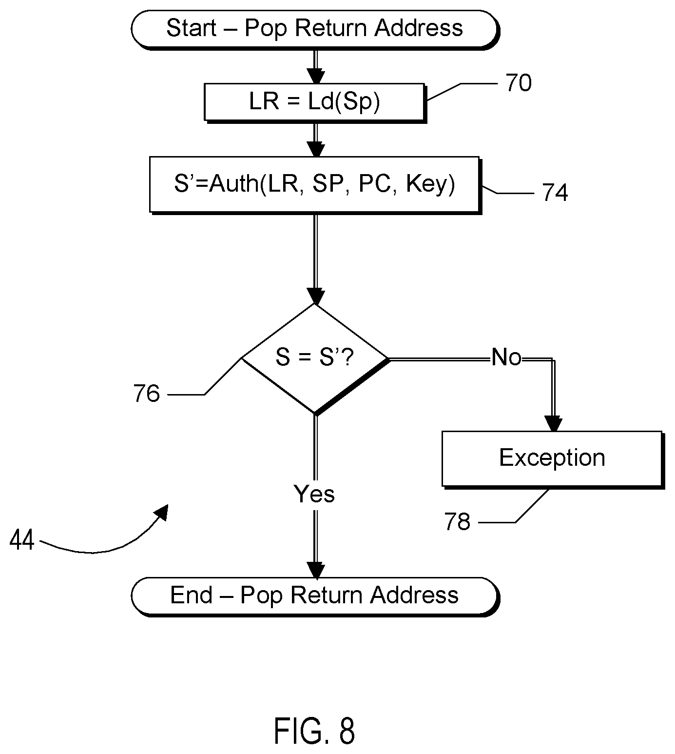 Patent US12361119 Figure 4 – Consistent speculation of pointer authentication
