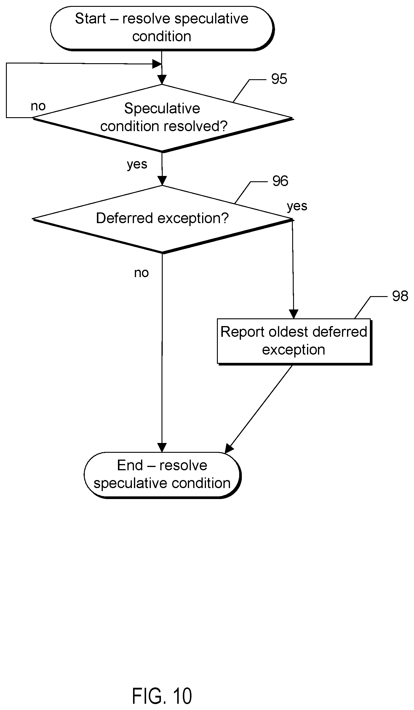 Patent US12361119 Figure 6 – Consistent speculation of pointer authentication
