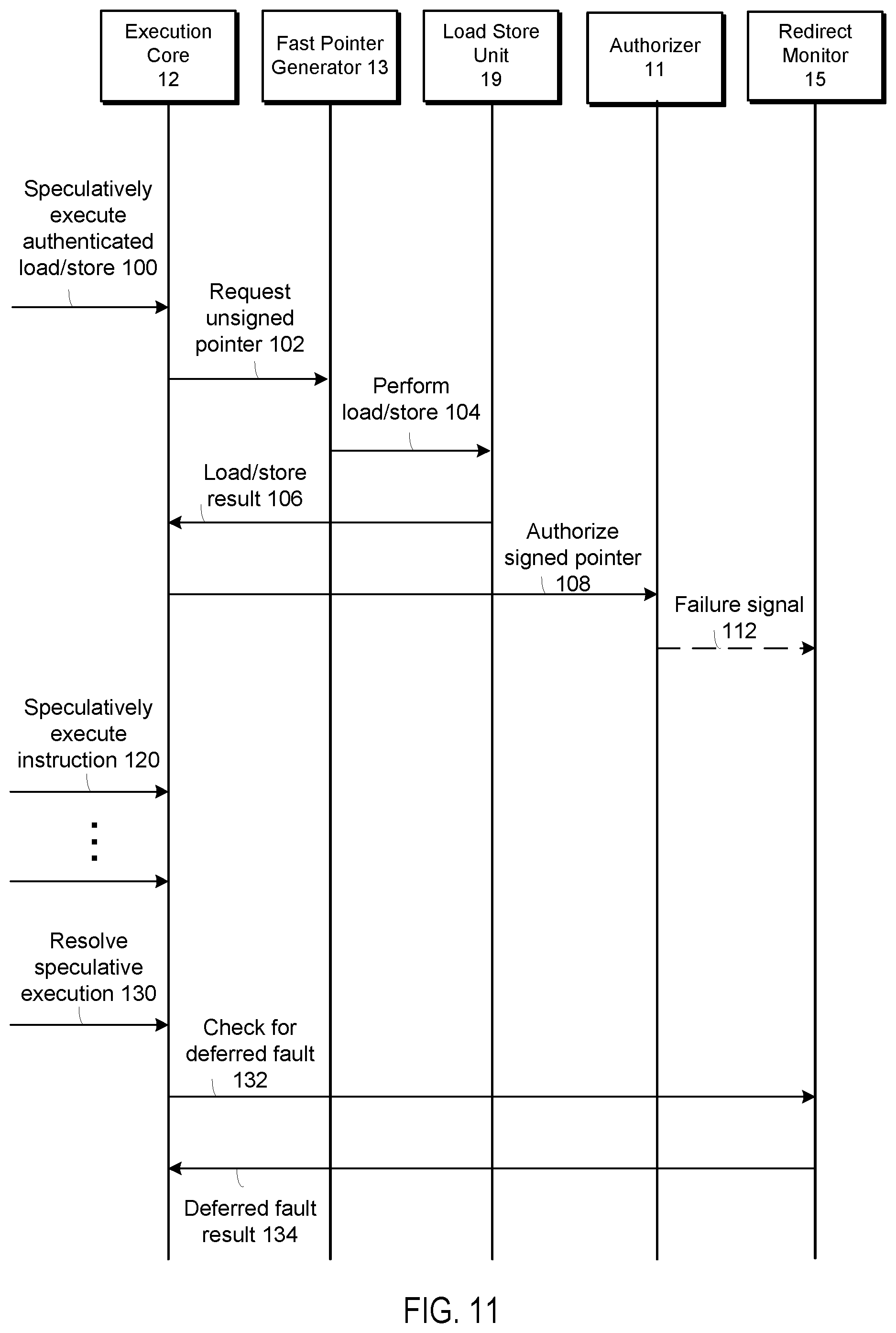 Patent US12361119 Figure 7 – Consistent speculation of pointer authentication