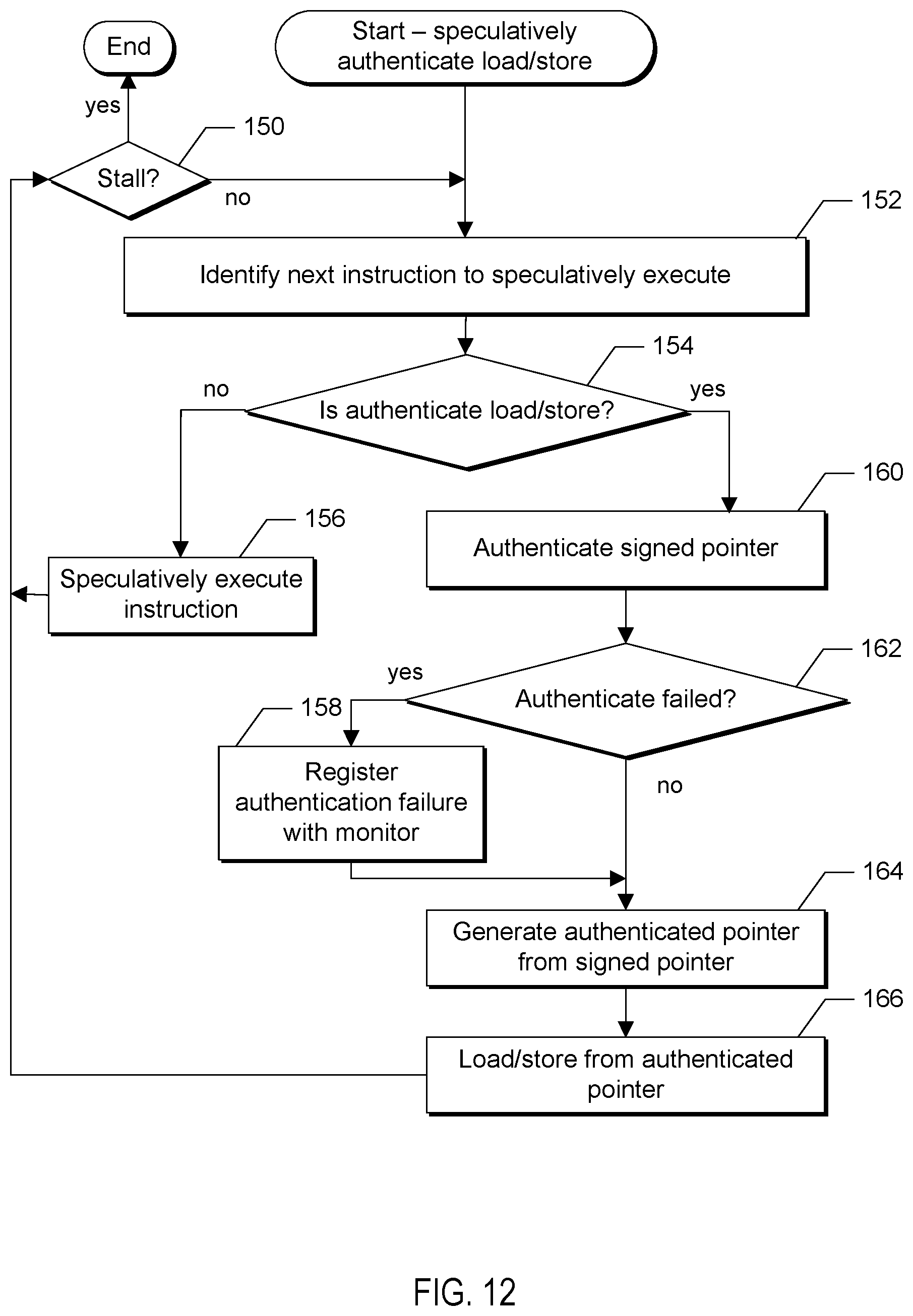 Patent US12361119 Figure 8 – Consistent speculation of pointer authentication