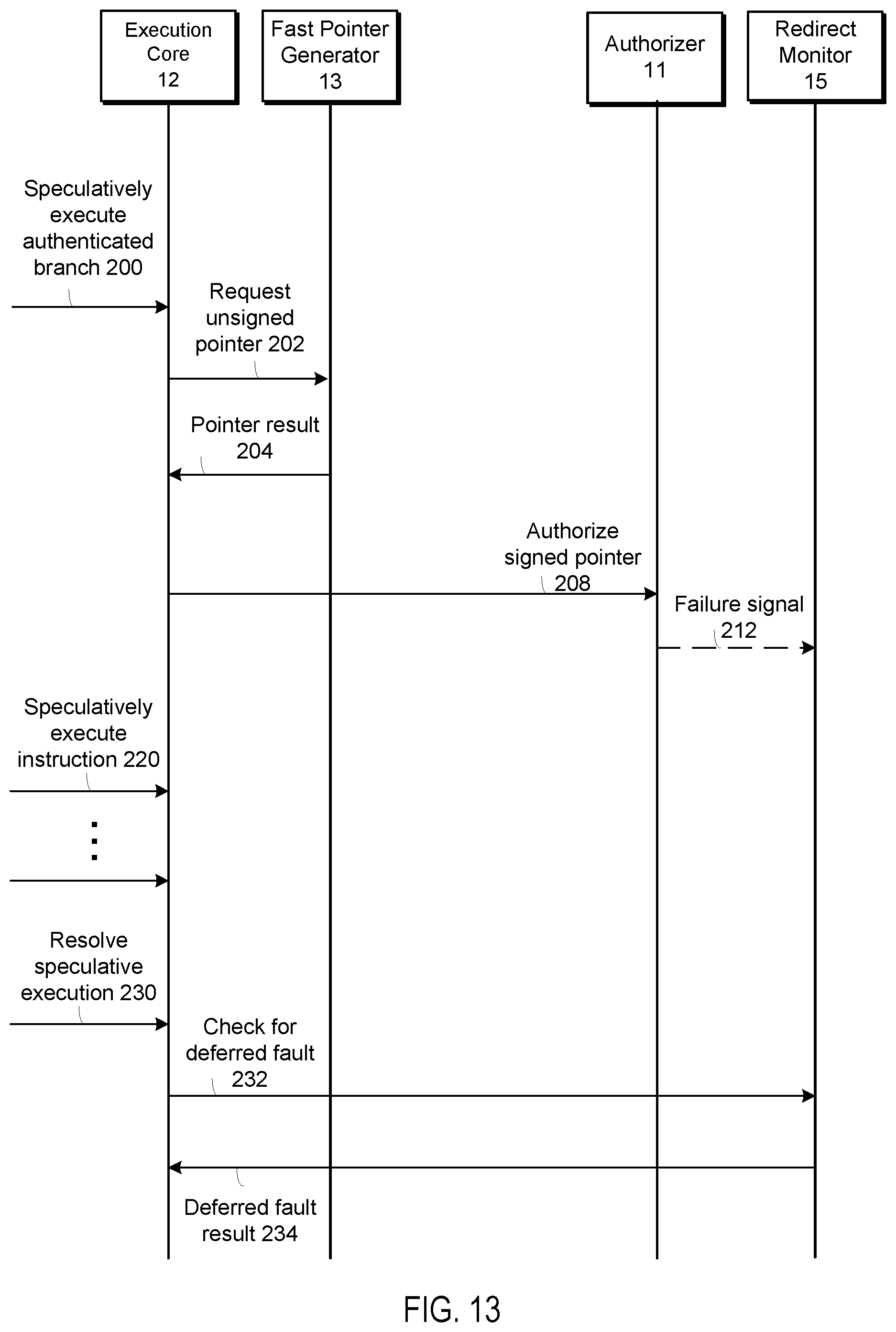 Patent US12361119 Figure 9 – Consistent speculation of pointer authentication
