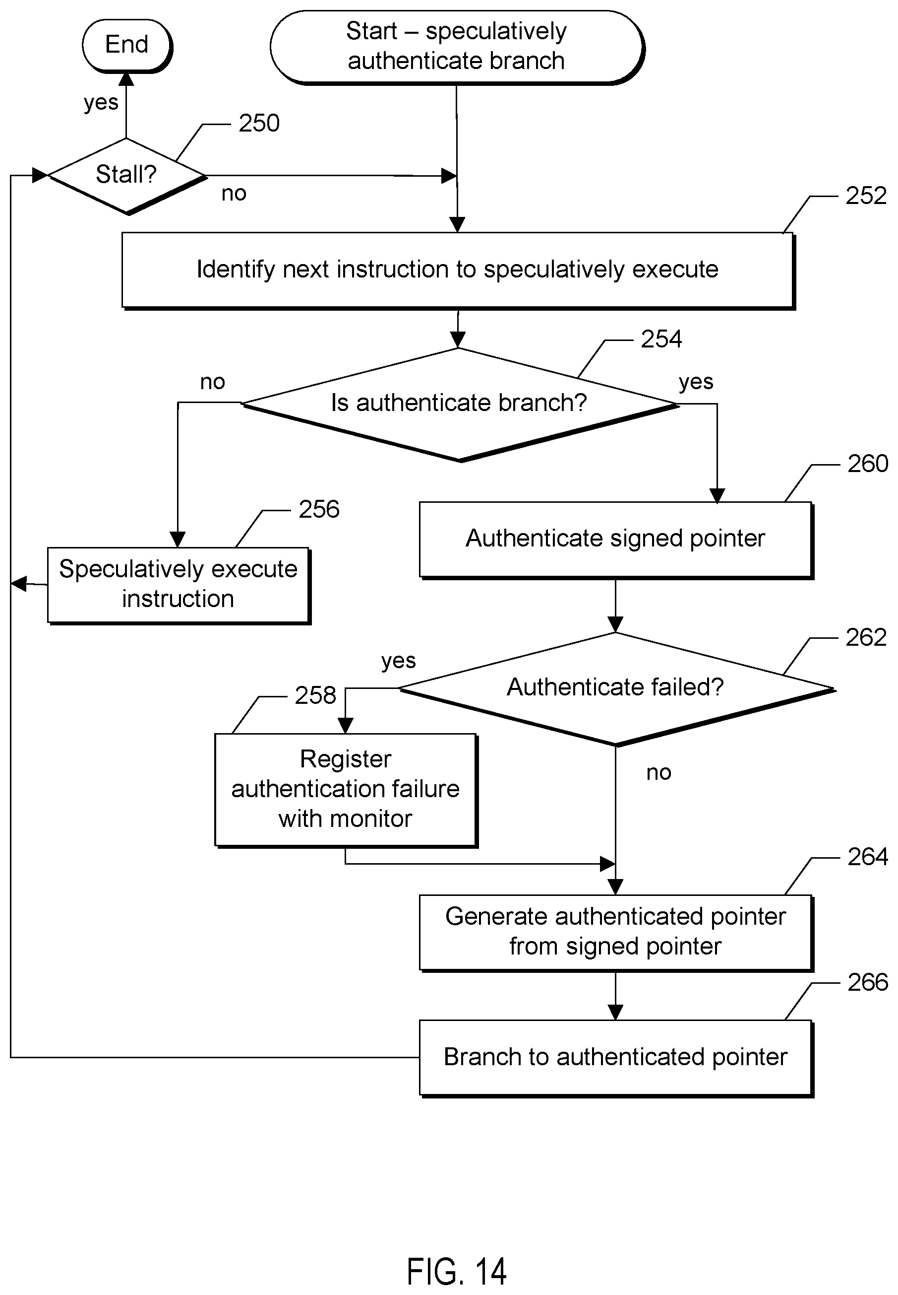 Patent US12361119 Figure 10 – Consistent speculation of pointer authentication
