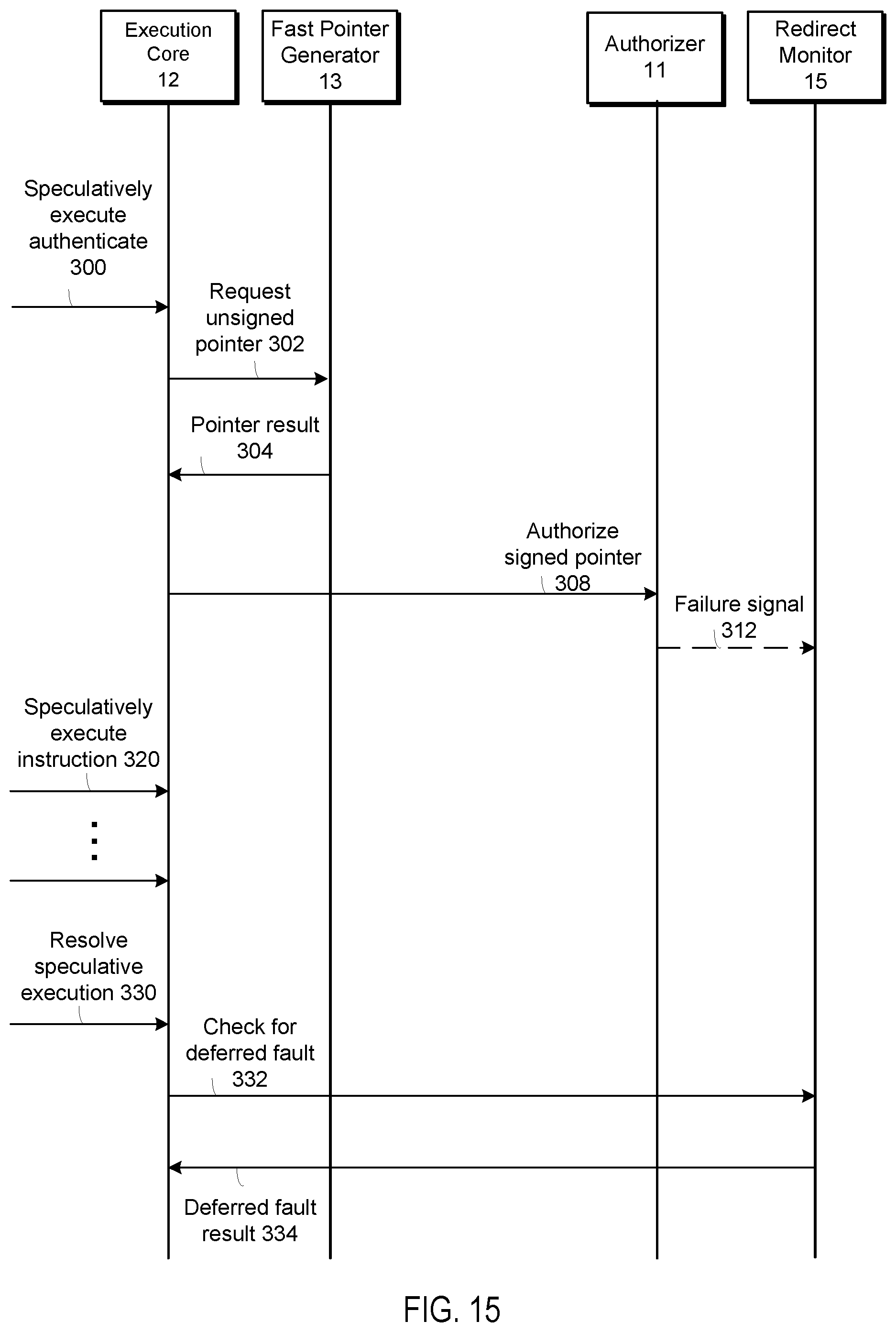 Patent US12361119 Figure 11 – Consistent speculation of pointer authentication