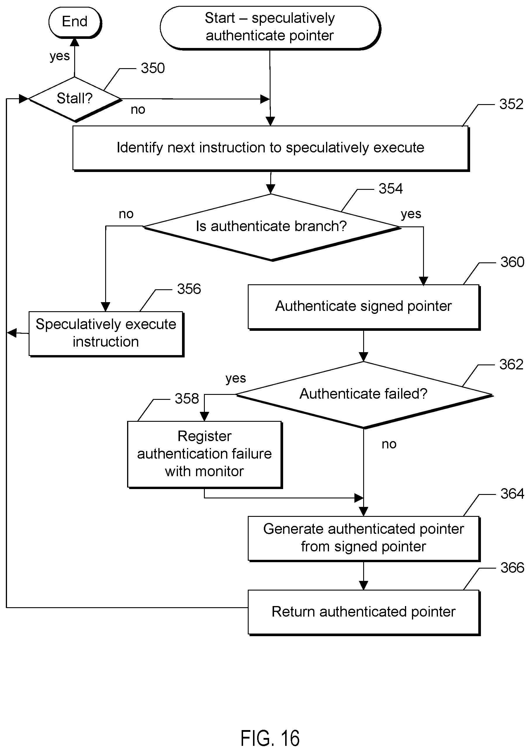 Patent US12361119 Figure 12 – Consistent speculation of pointer authentication