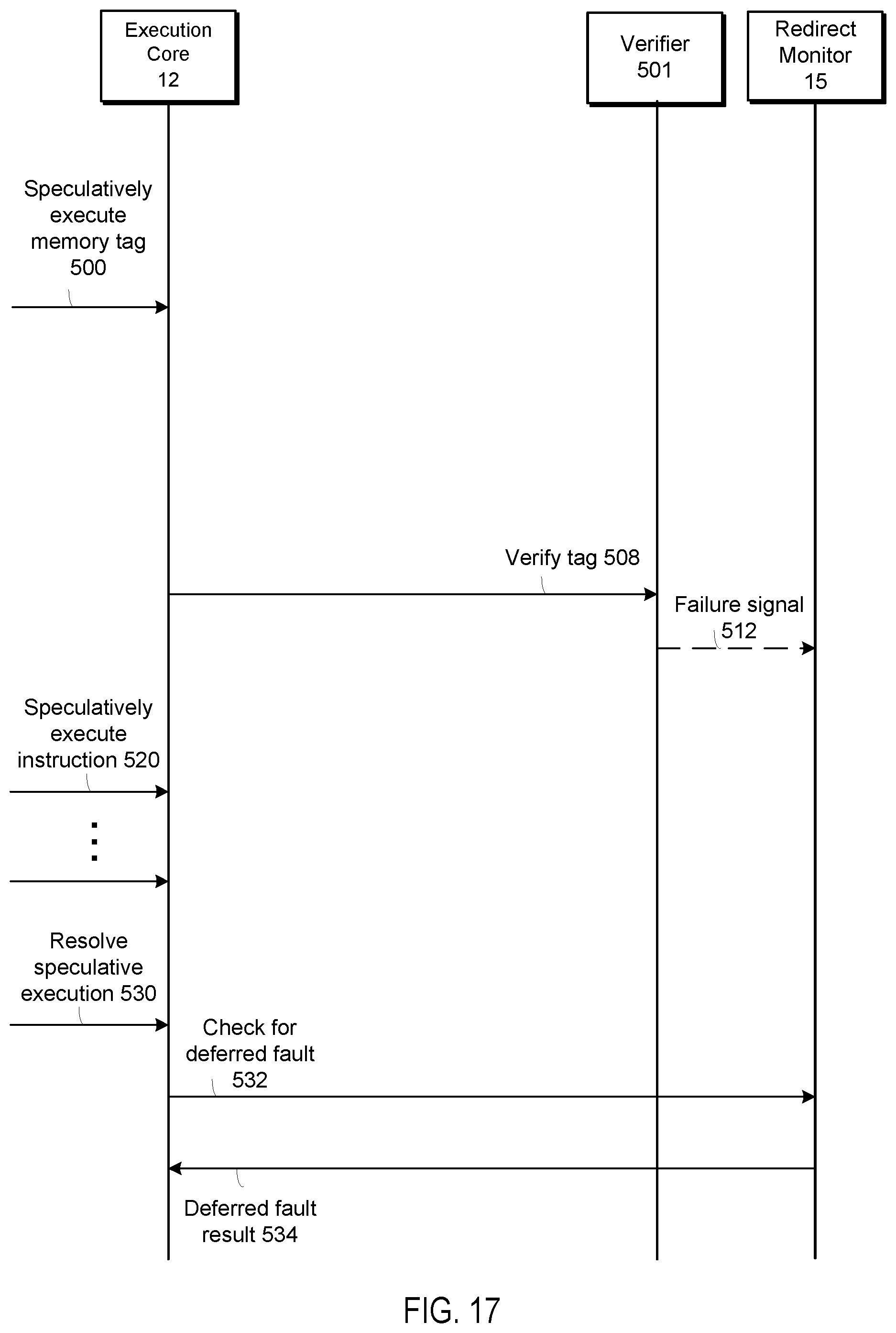 Patent US12361119 Figure 13 – Consistent speculation of pointer authentication