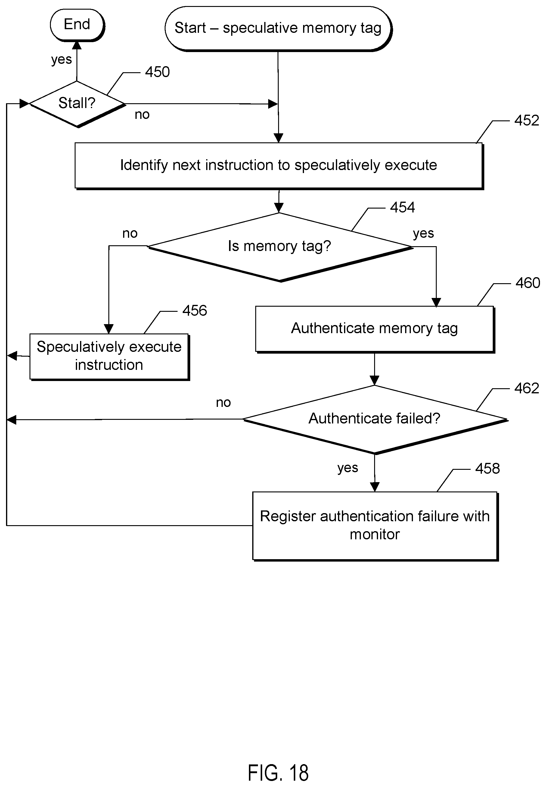 Patent US12361119 Figure 14 – Consistent speculation of pointer authentication