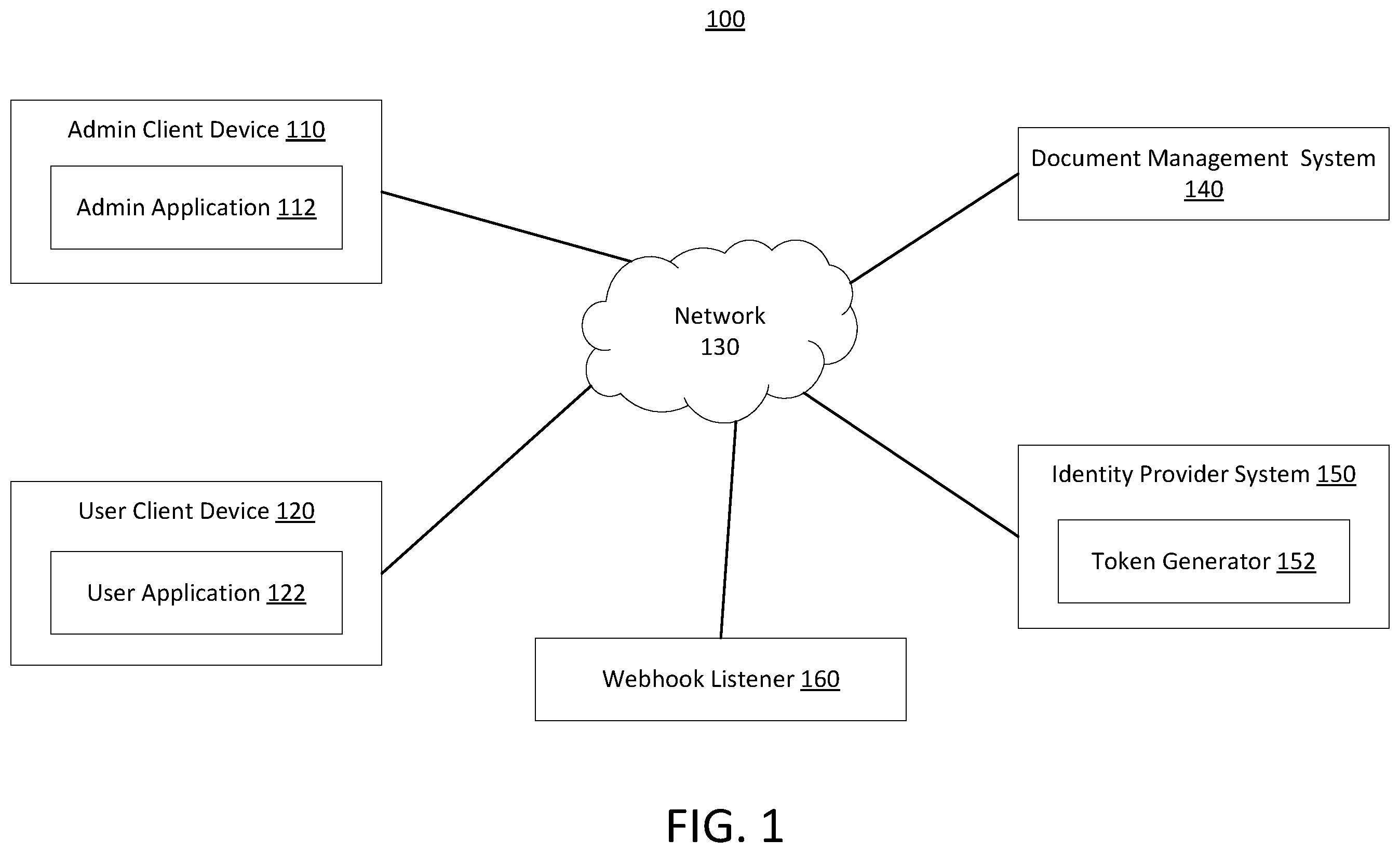 Patent US12361120 Figure 1 – Automatic detection and secure notification of events via webhook listener