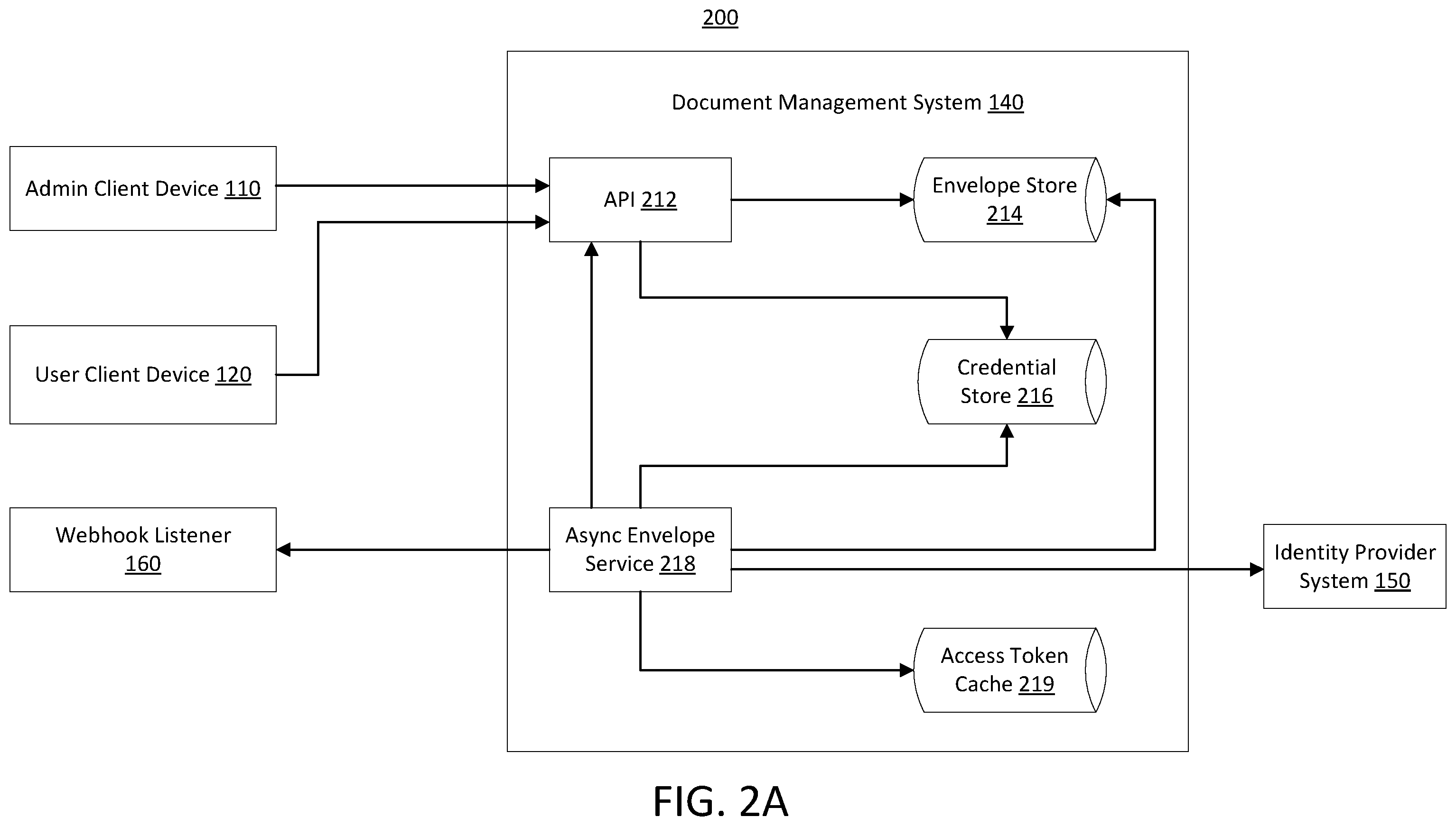 Patent US12361120 Figure 2 – Automatic detection and secure notification of events via webhook listener