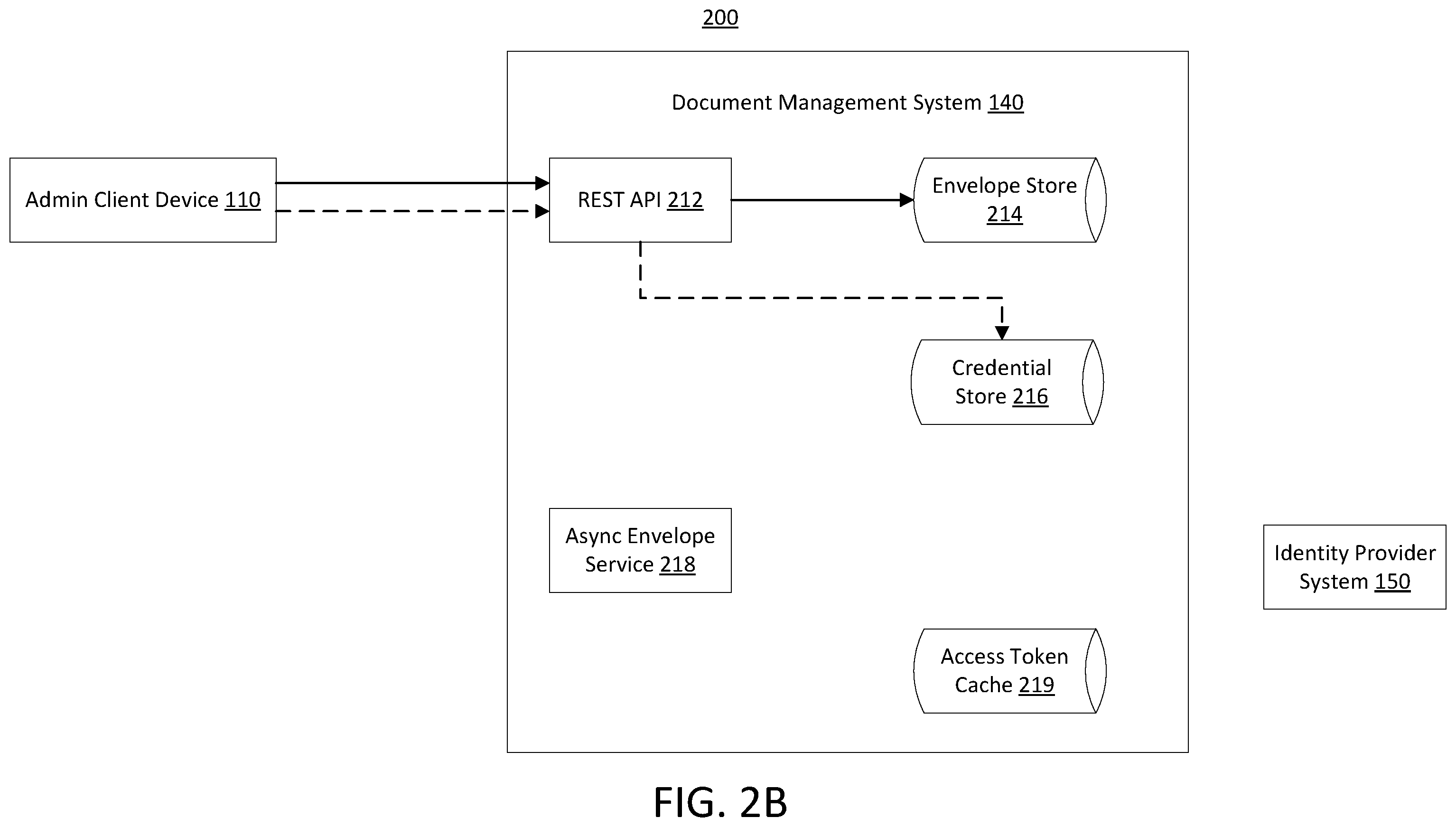Patent US12361120 Figure 3 – Automatic detection and secure notification of events via webhook listener