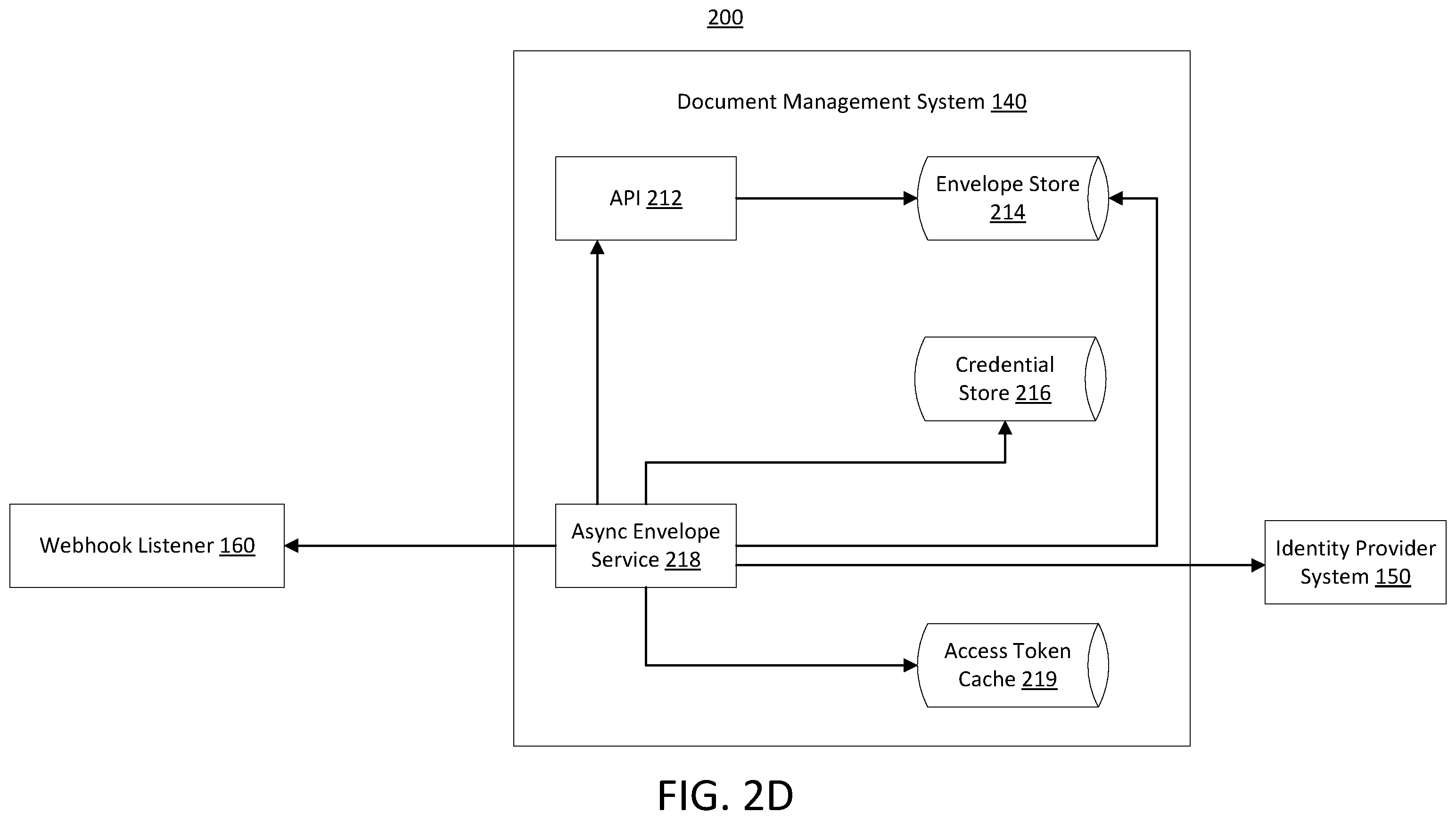Patent US12361120 Figure 5 – Automatic detection and secure notification of events via webhook listener