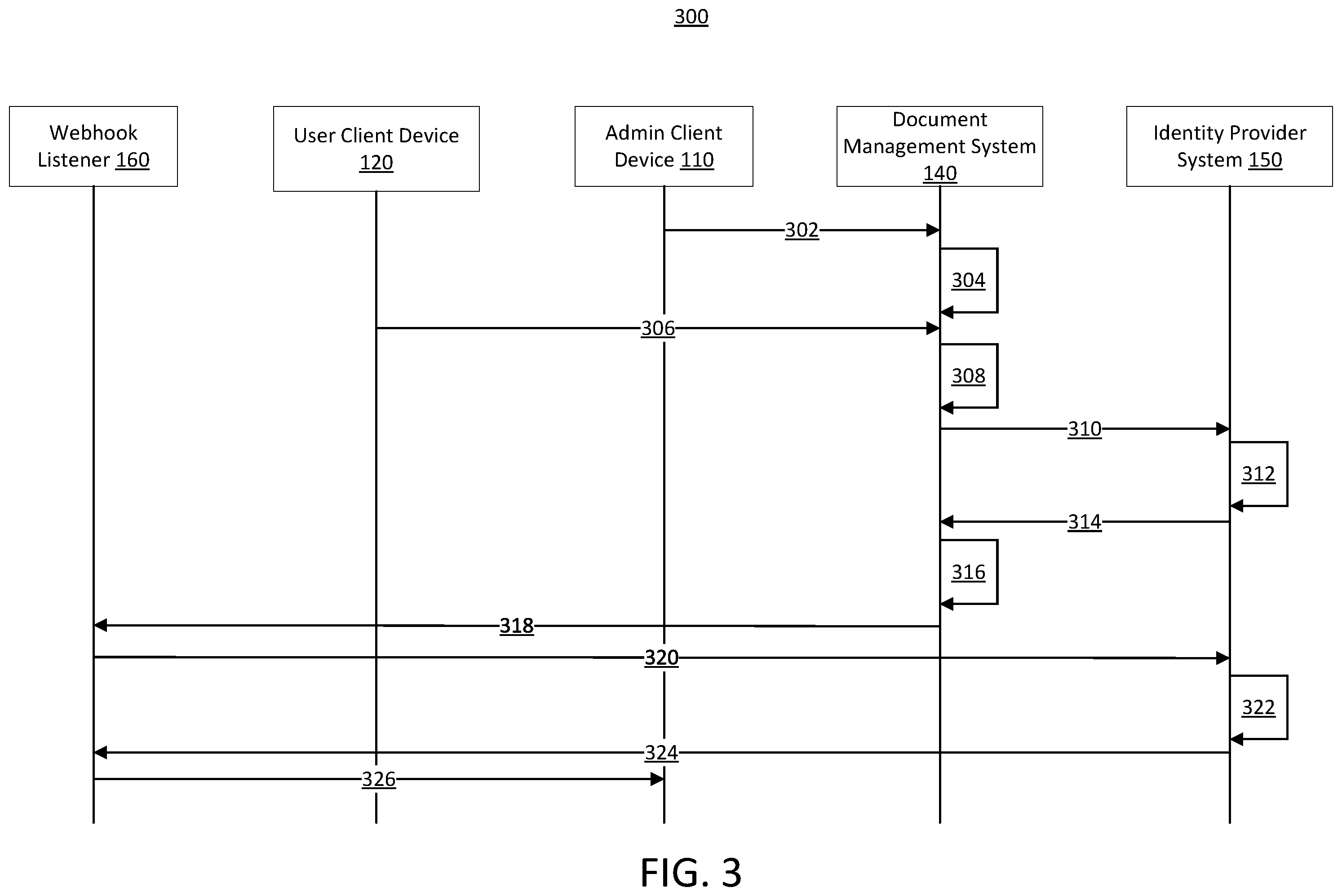 Patent US12361120 Figure 6 – Automatic detection and secure notification of events via webhook listener