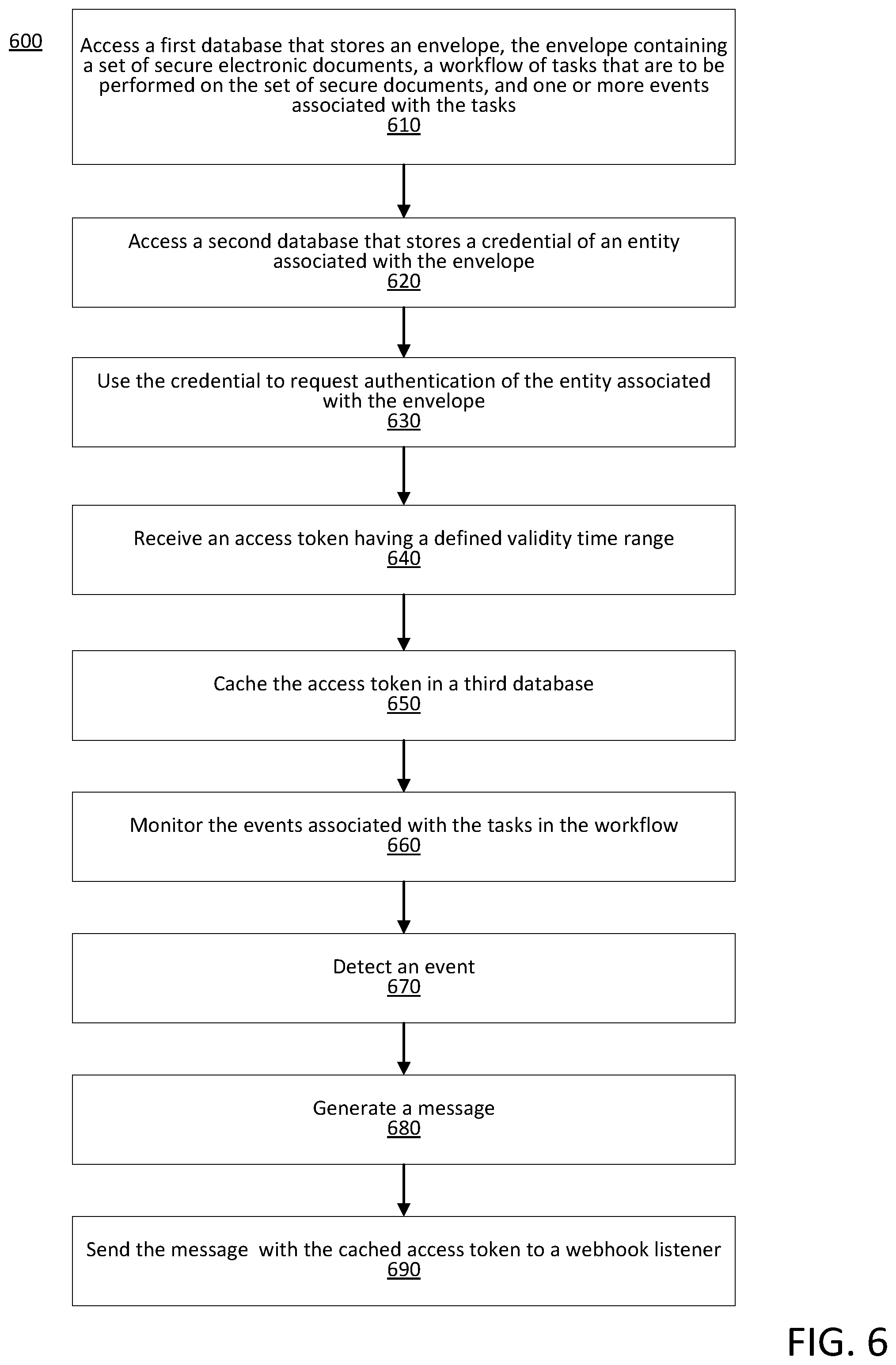 Patent US12361120 Figure 9 – Automatic detection and secure notification of events via webhook listener