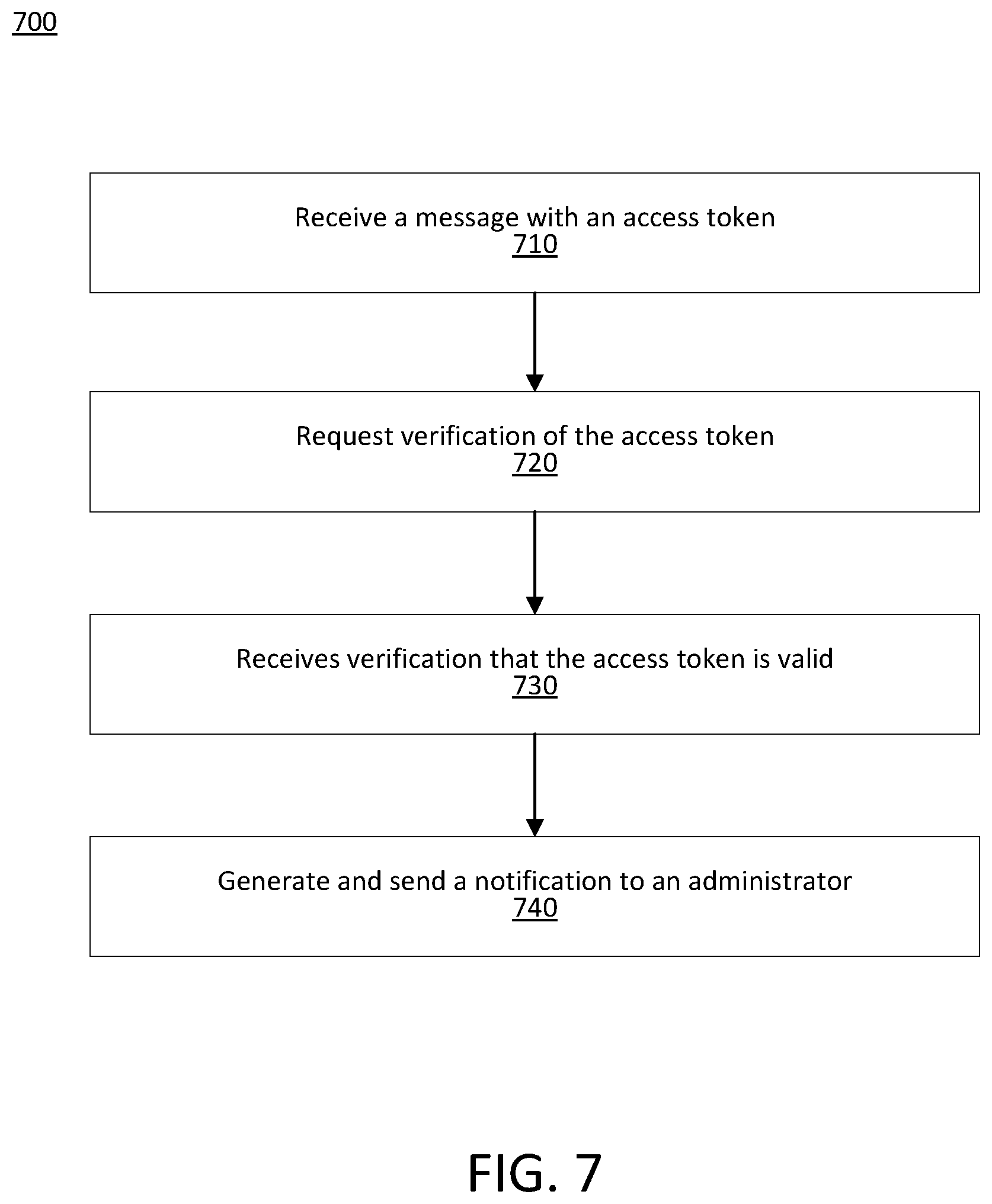 Patent US12361120 Figure 10 – Automatic detection and secure notification of events via webhook listener