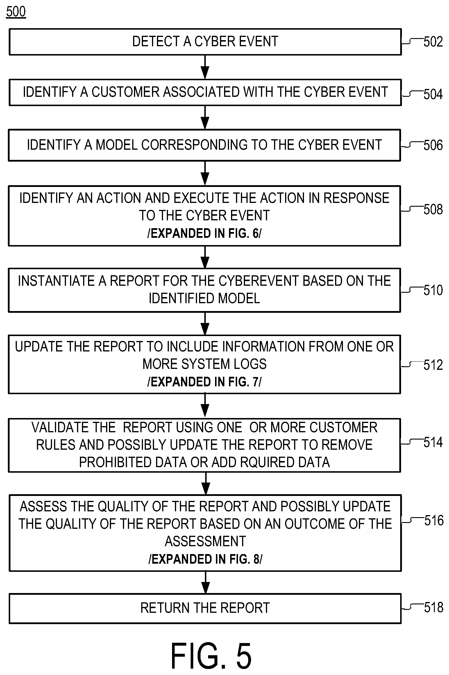 Patent US12361121 Figure 4 – Adaptive data selection and reporting