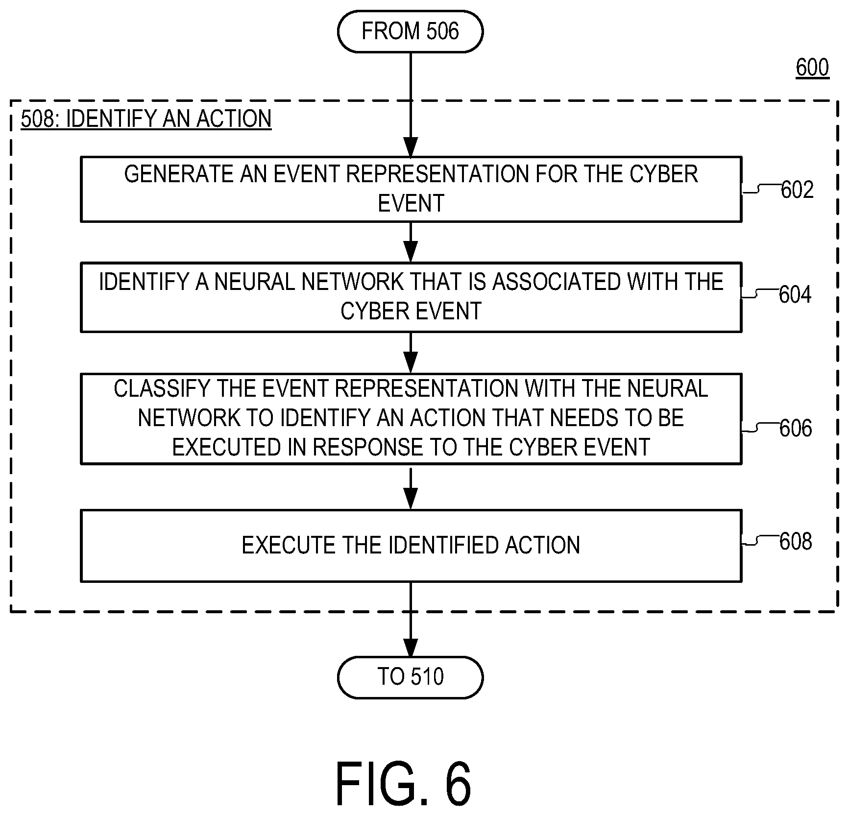 Patent US12361121 Figure 5 – Adaptive data selection and reporting