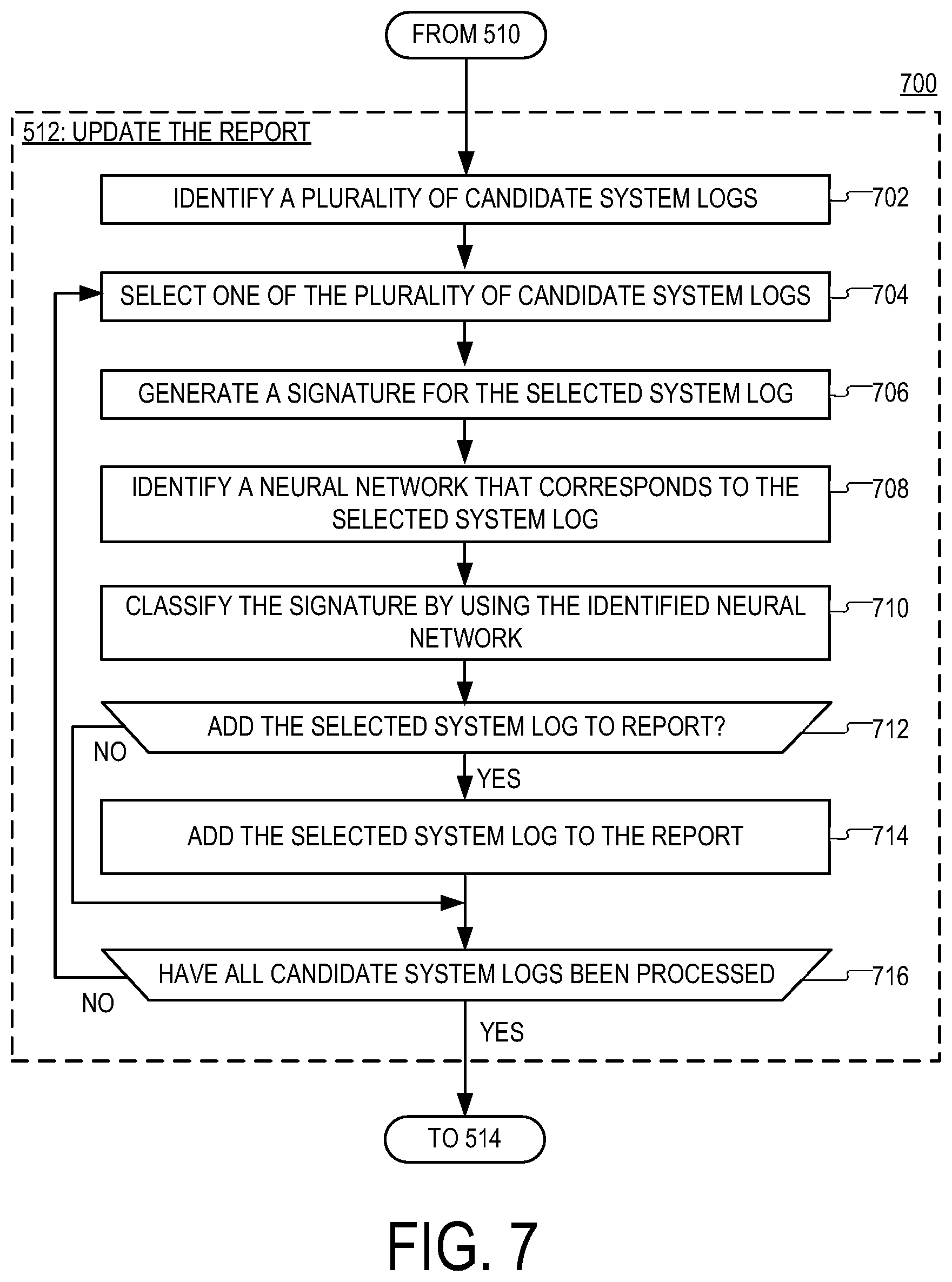 Patent US12361121 Figure 6 – Adaptive data selection and reporting