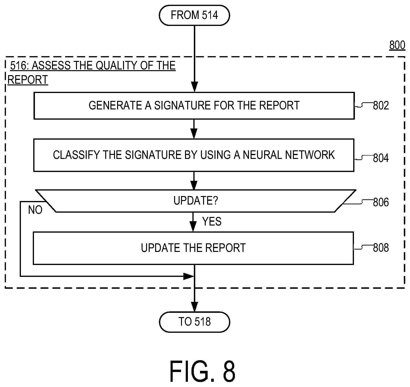 Patent US12361121 Figure 7 – Adaptive data selection and reporting