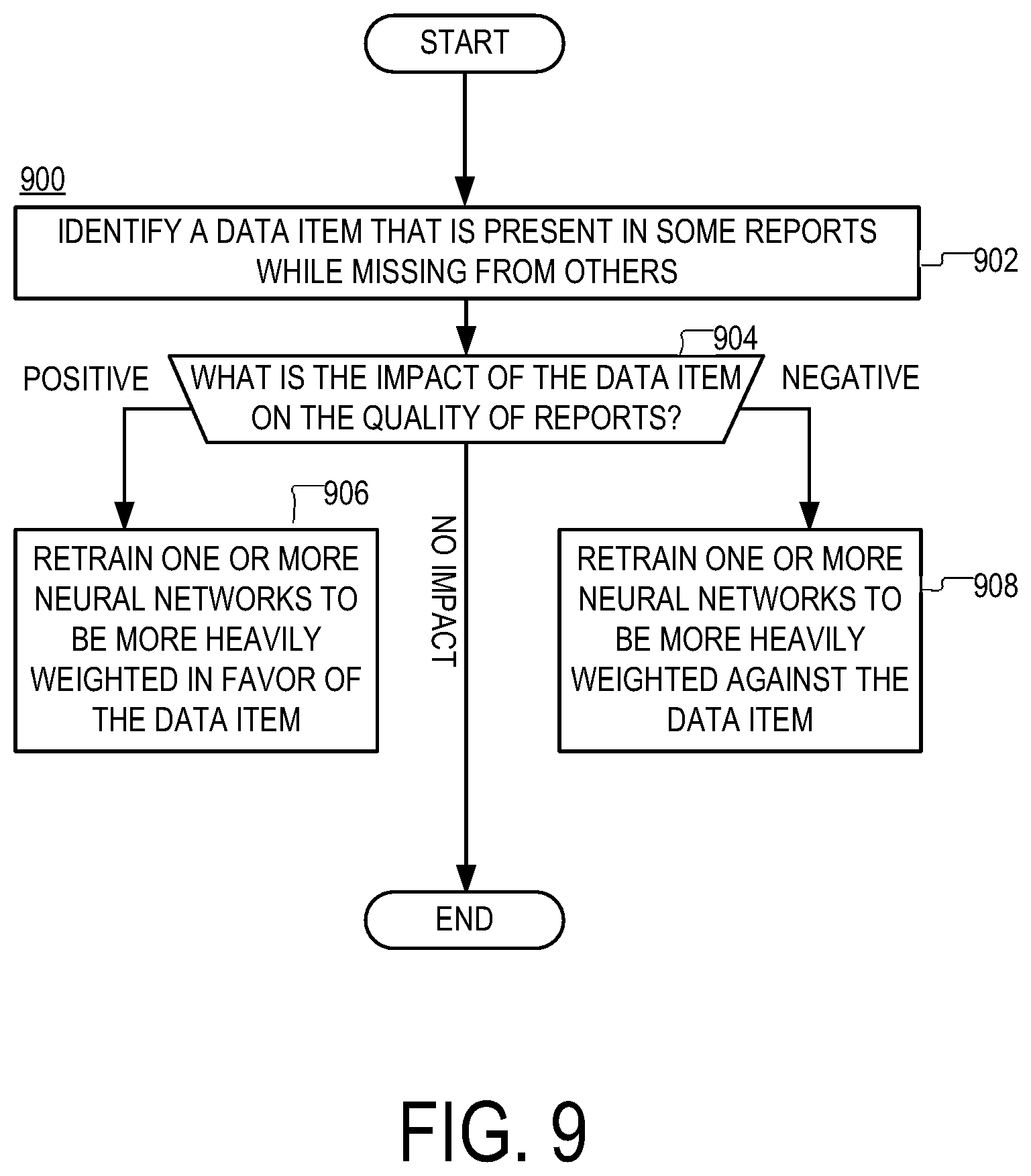 Patent US12361121 Figure 8 – Adaptive data selection and reporting