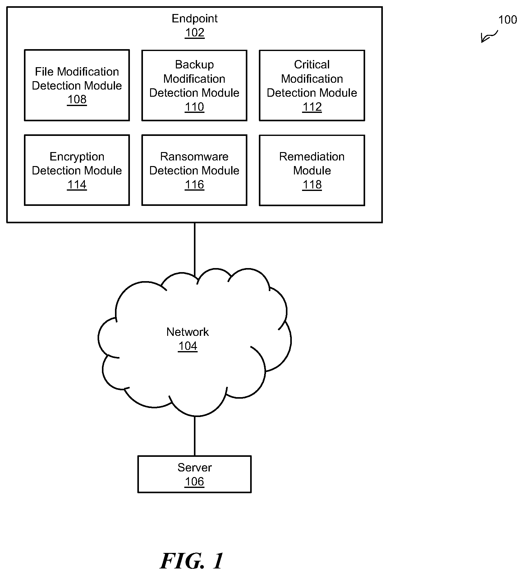 Patent US12361122 Figure 1 – Systems and methods for ransomware detection