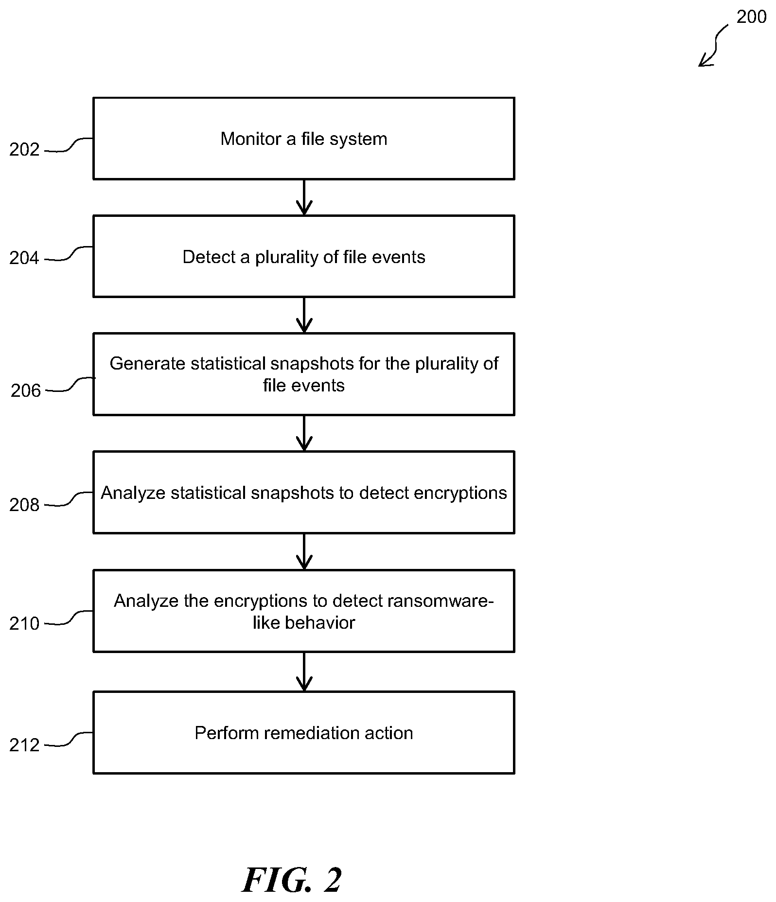 Patent US12361122 Figure 2 – Systems and methods for ransomware detection