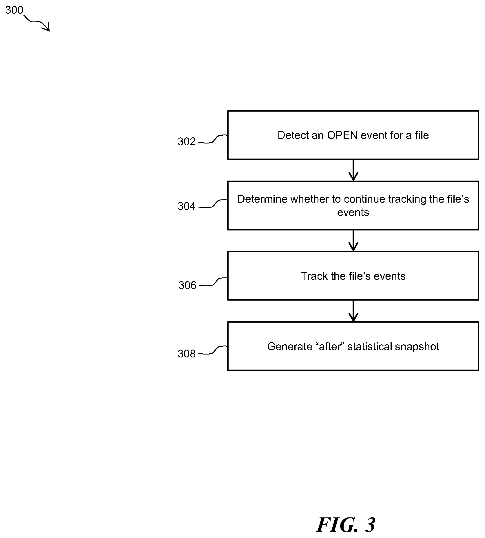 Patent US12361122 Figure 3 – Systems and methods for ransomware detection