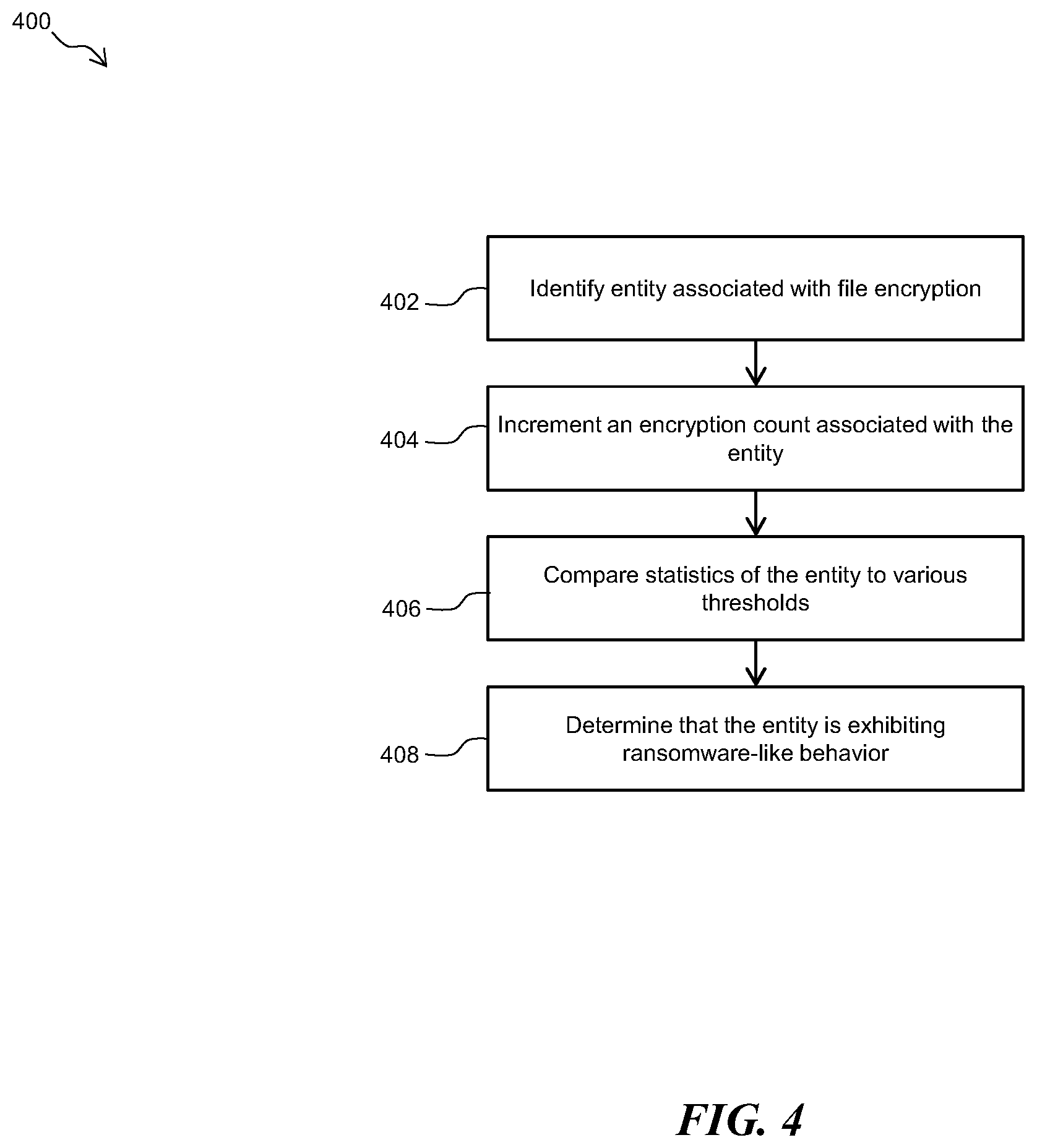 Patent US12361122 Figure 4 – Systems and methods for ransomware detection