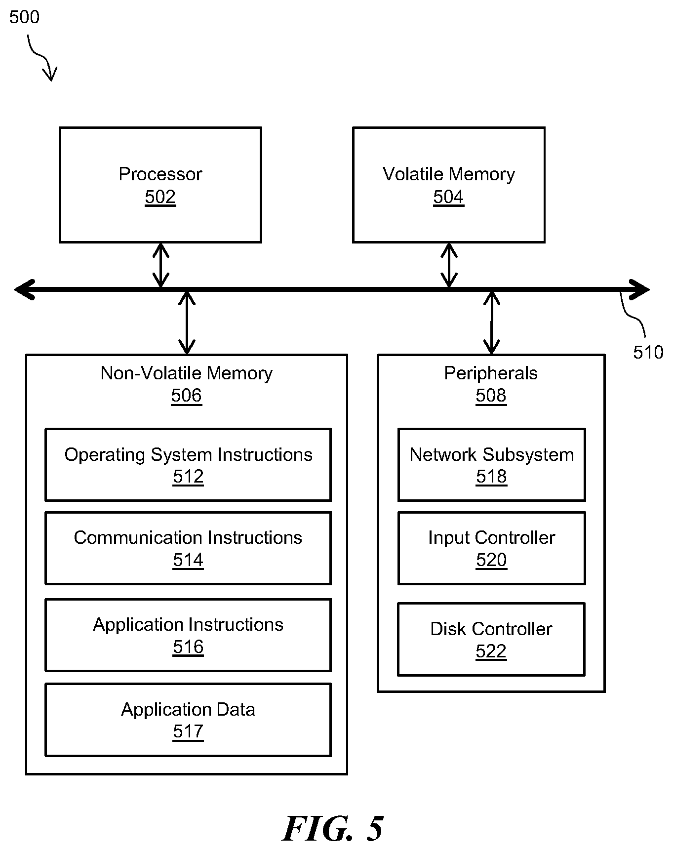 Patent US12361122 Figure 5 – Systems and methods for ransomware detection
