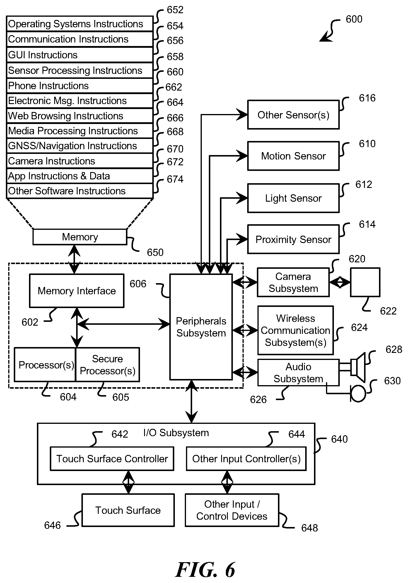 Patent US12361122 Figure 6 – Systems and methods for ransomware detection