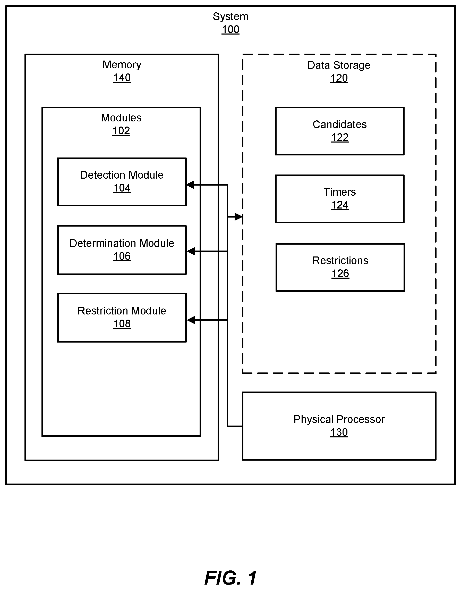 Patent US12361123 — Systems and methods for detecting cross-site leaks and restricting execution timing — Figure 1
