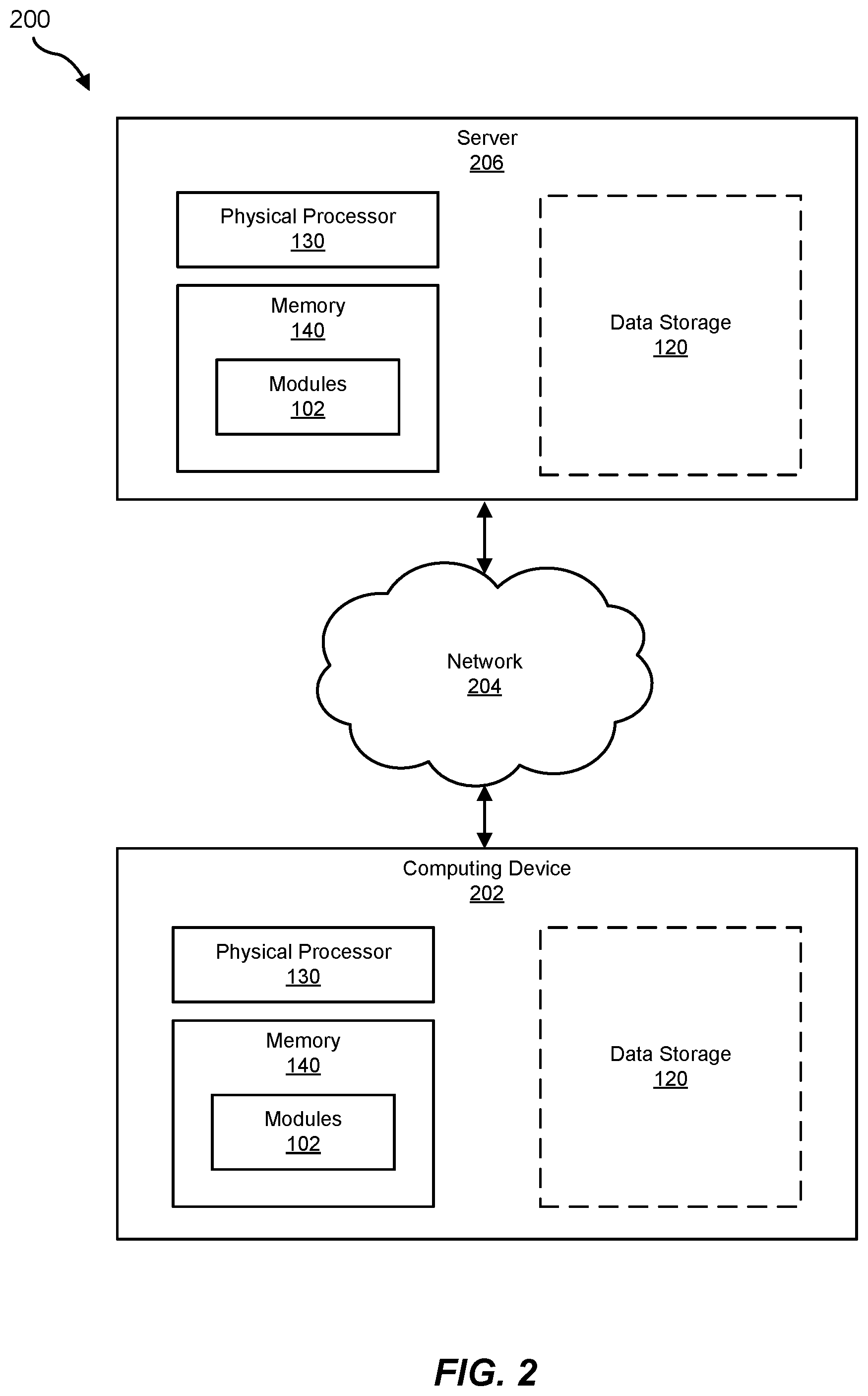 Patent US12361123 Figure 2 – Systems and methods for detecting cross-site leaks and restricting execution timing