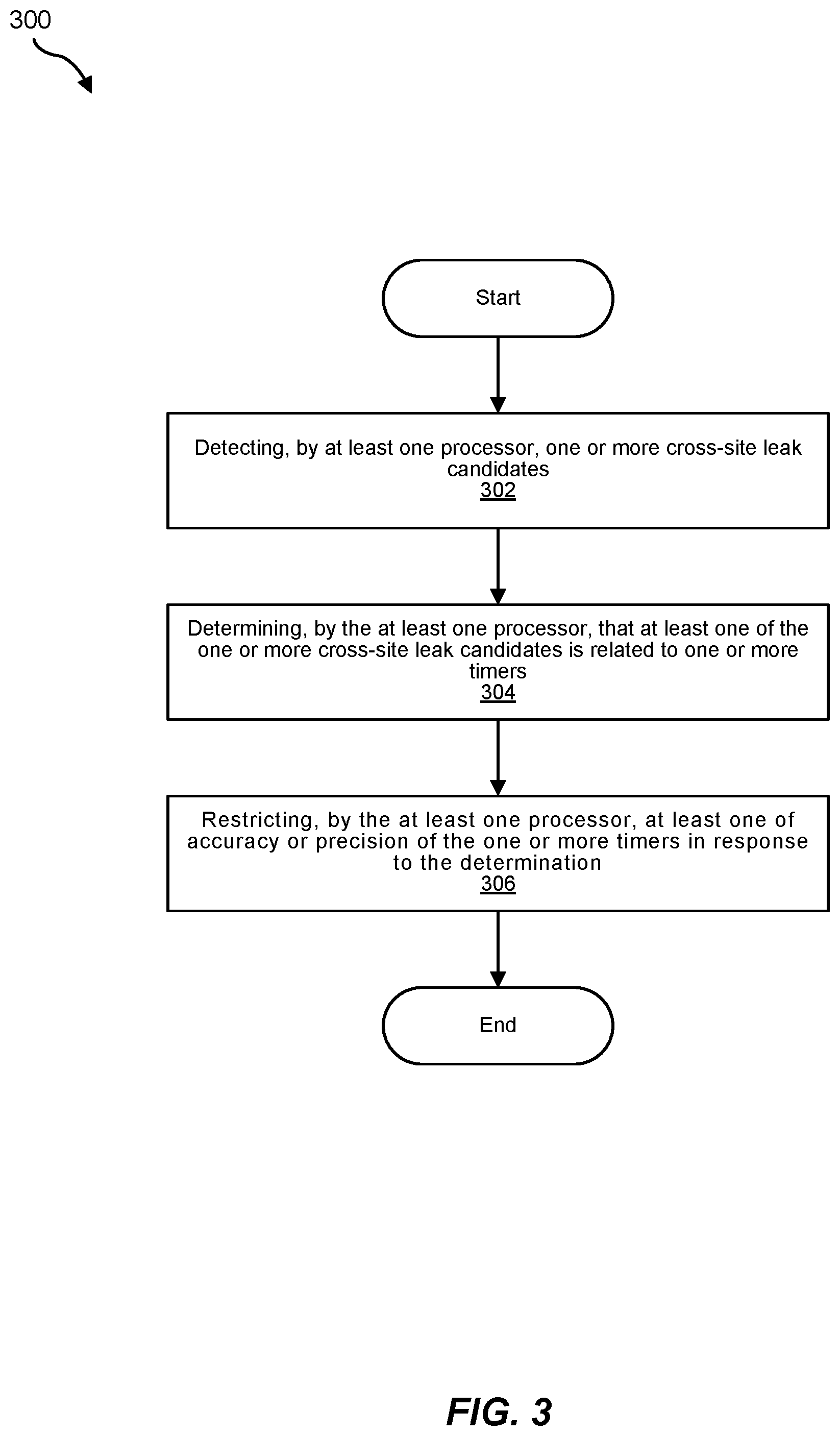 Patent US12361123 Figure 3 – Systems and methods for detecting cross-site leaks and restricting execution timing