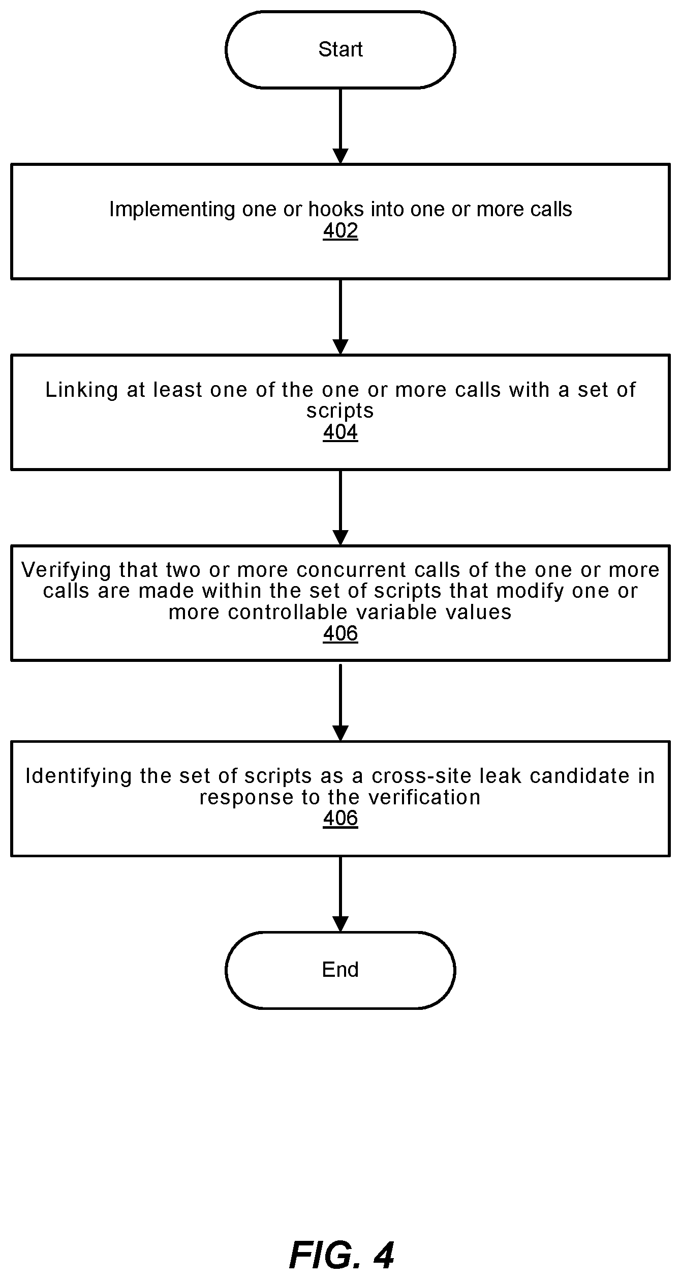 Patent US12361123 Figure 4 – Systems and methods for detecting cross-site leaks and restricting execution timing