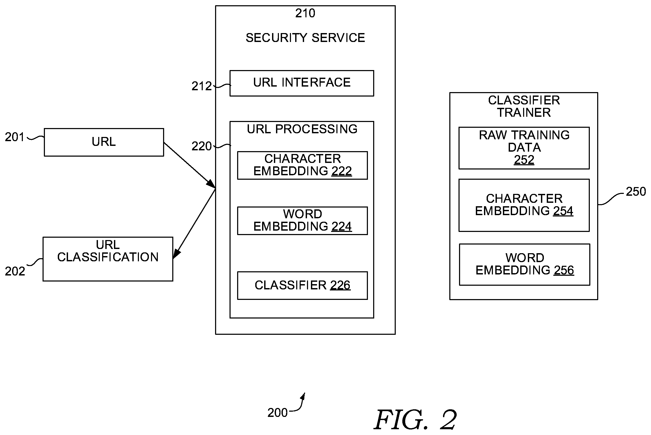 Patent US12361124 Figure 2 – Unstructured text classification