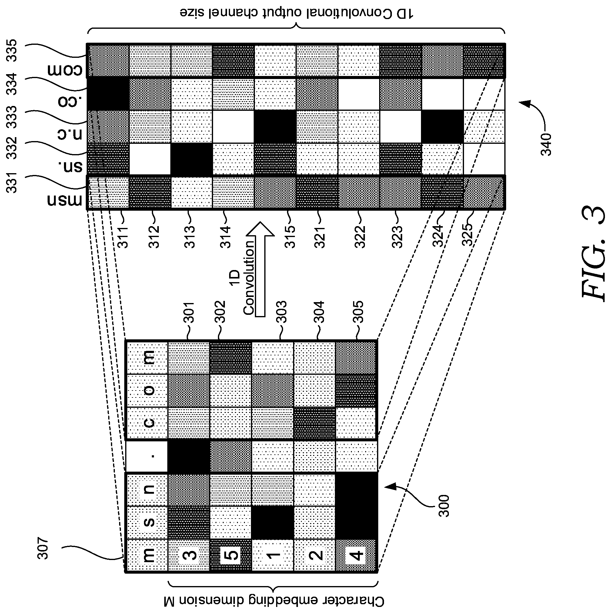 Patent US12361124 Figure 3 – Unstructured text classification