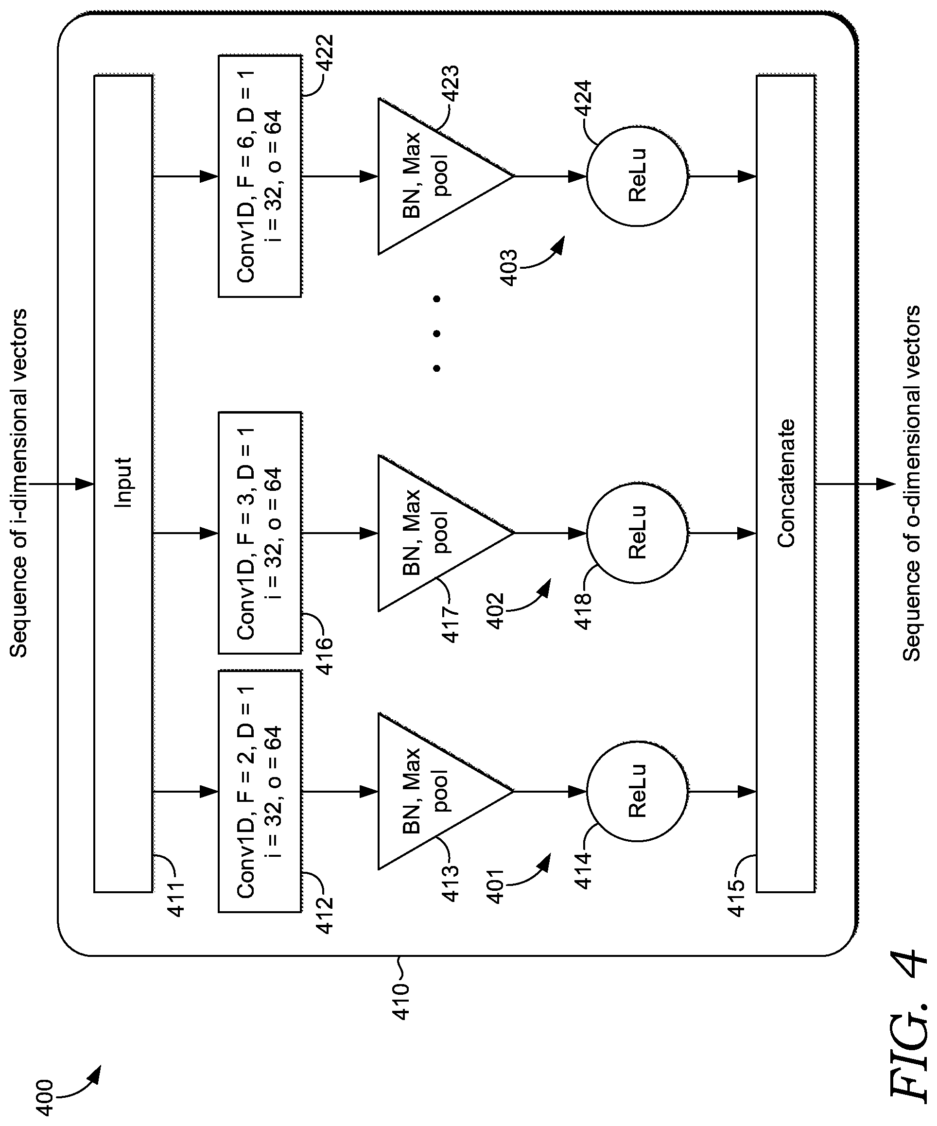 Patent US12361124 Figure 4 – Unstructured text classification