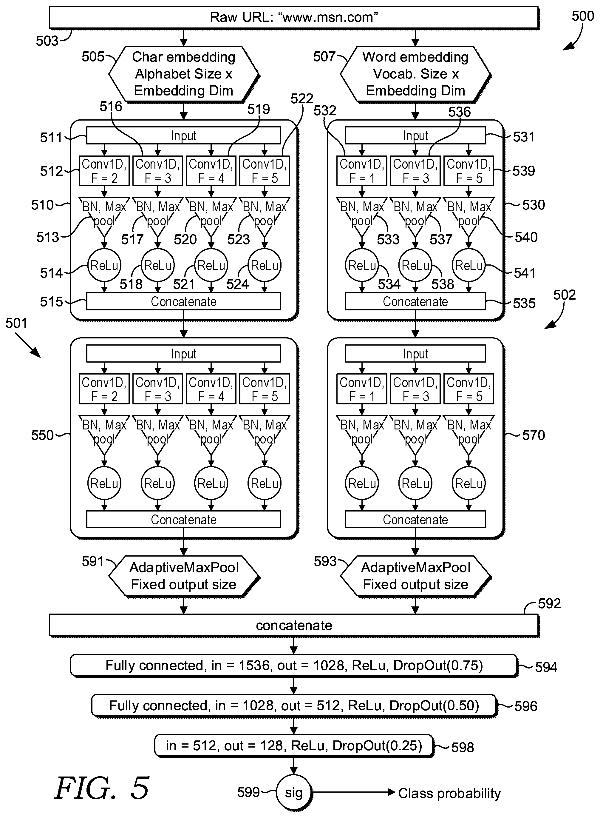 Patent US12361124 Figure 5 – Unstructured text classification