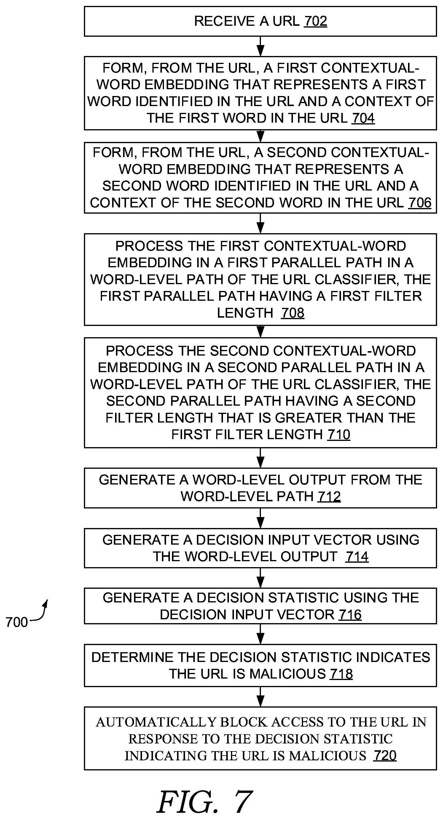 Patent US12361124 Figure 7 – Unstructured text classification