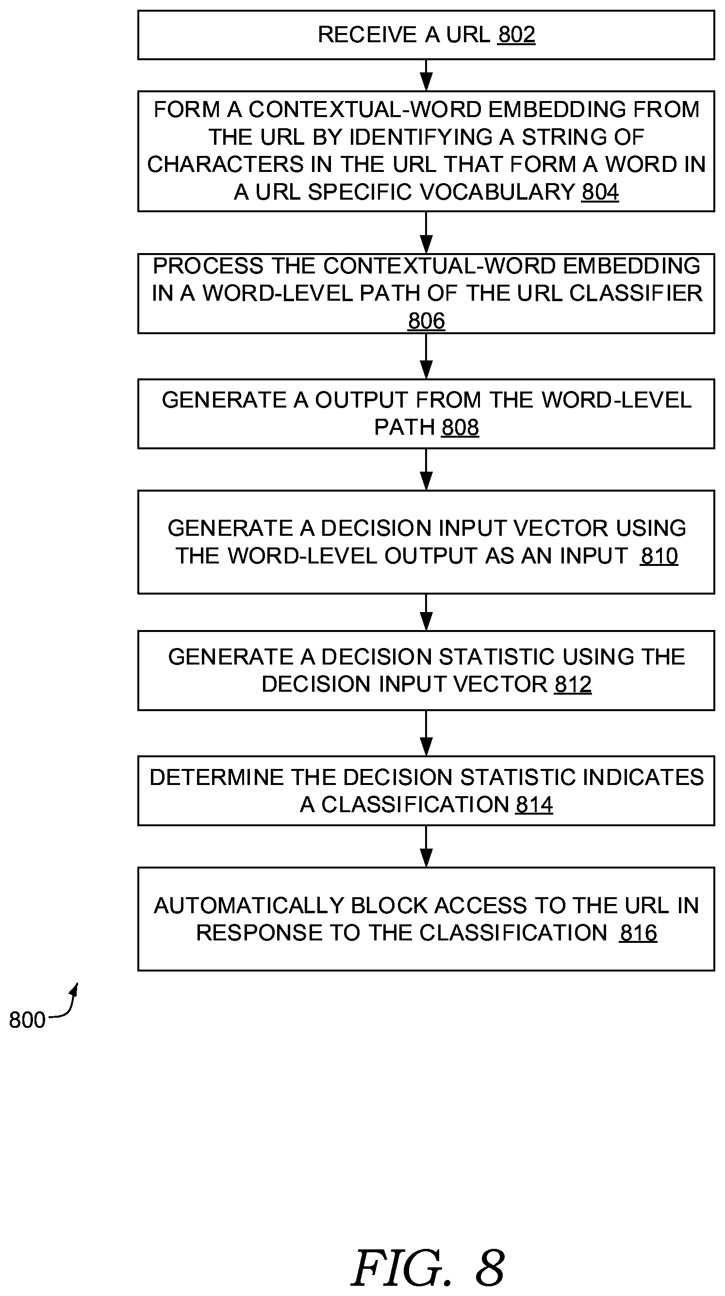 Patent US12361124 Figure 8 – Unstructured text classification