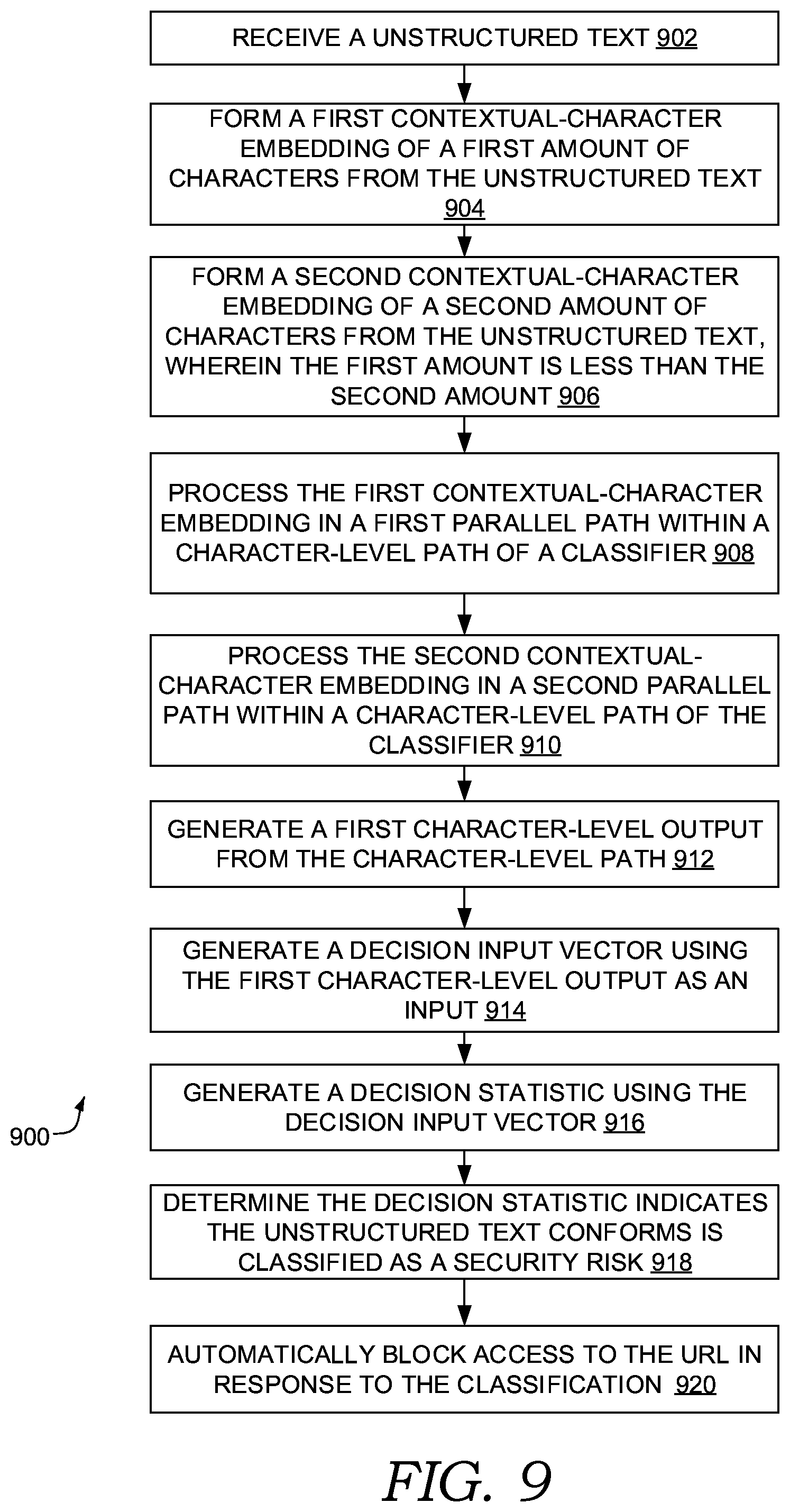 Patent US12361124 Figure 9 – Unstructured text classification