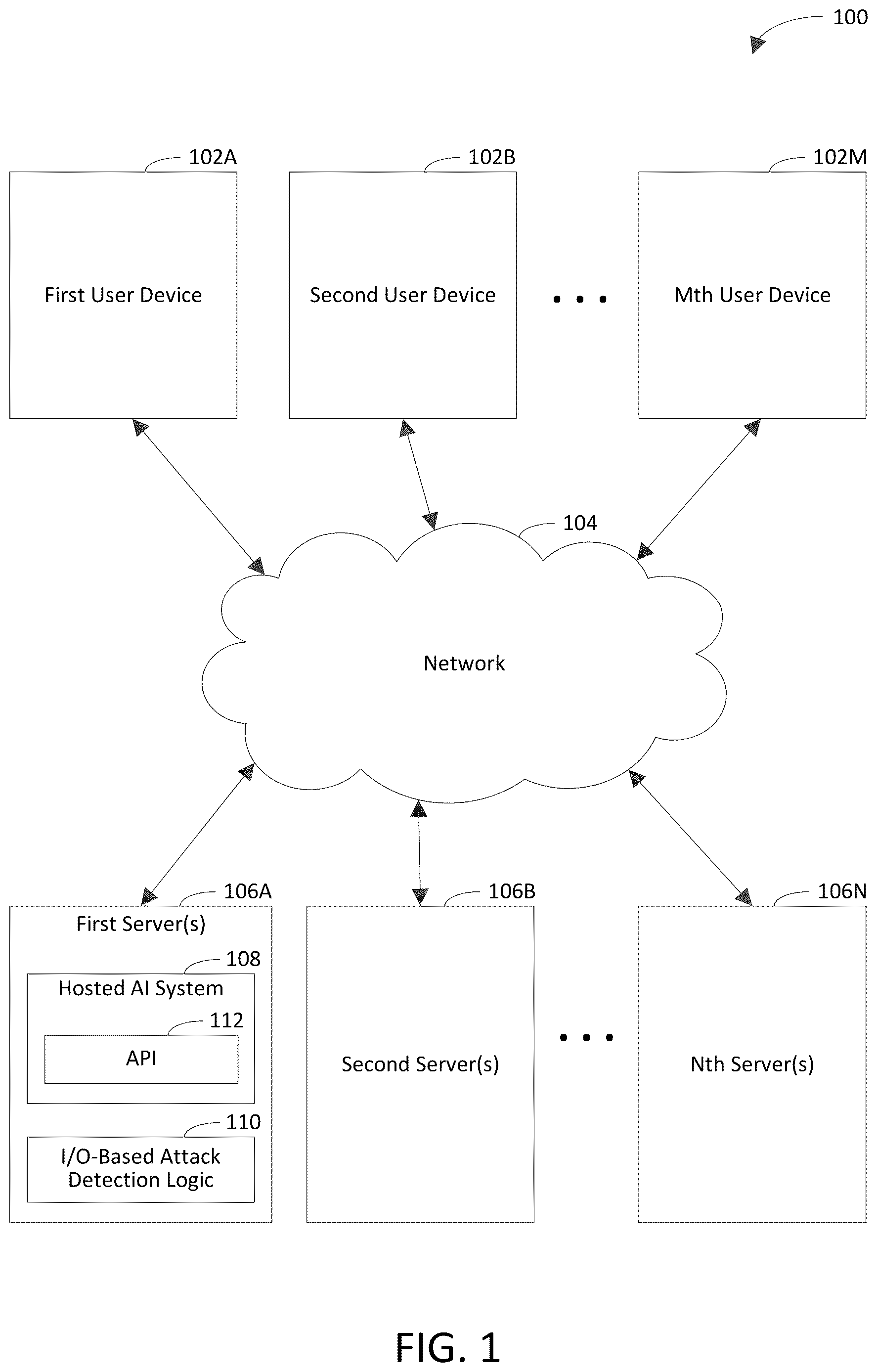 Patent US12361125 — Detecting an algorithmic attack against a hosted AI system based on inputs and outputs of the hosted AI system — Figure 1