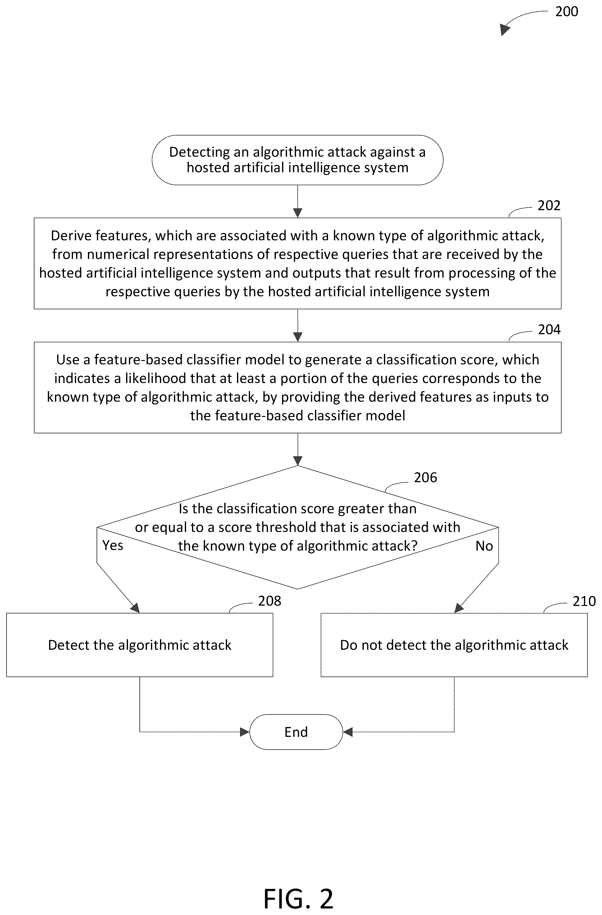 Patent US12361125 Figure 2 – Detecting an algorithmic attack against a hosted AI system based on inputs and outputs of the hosted AI system