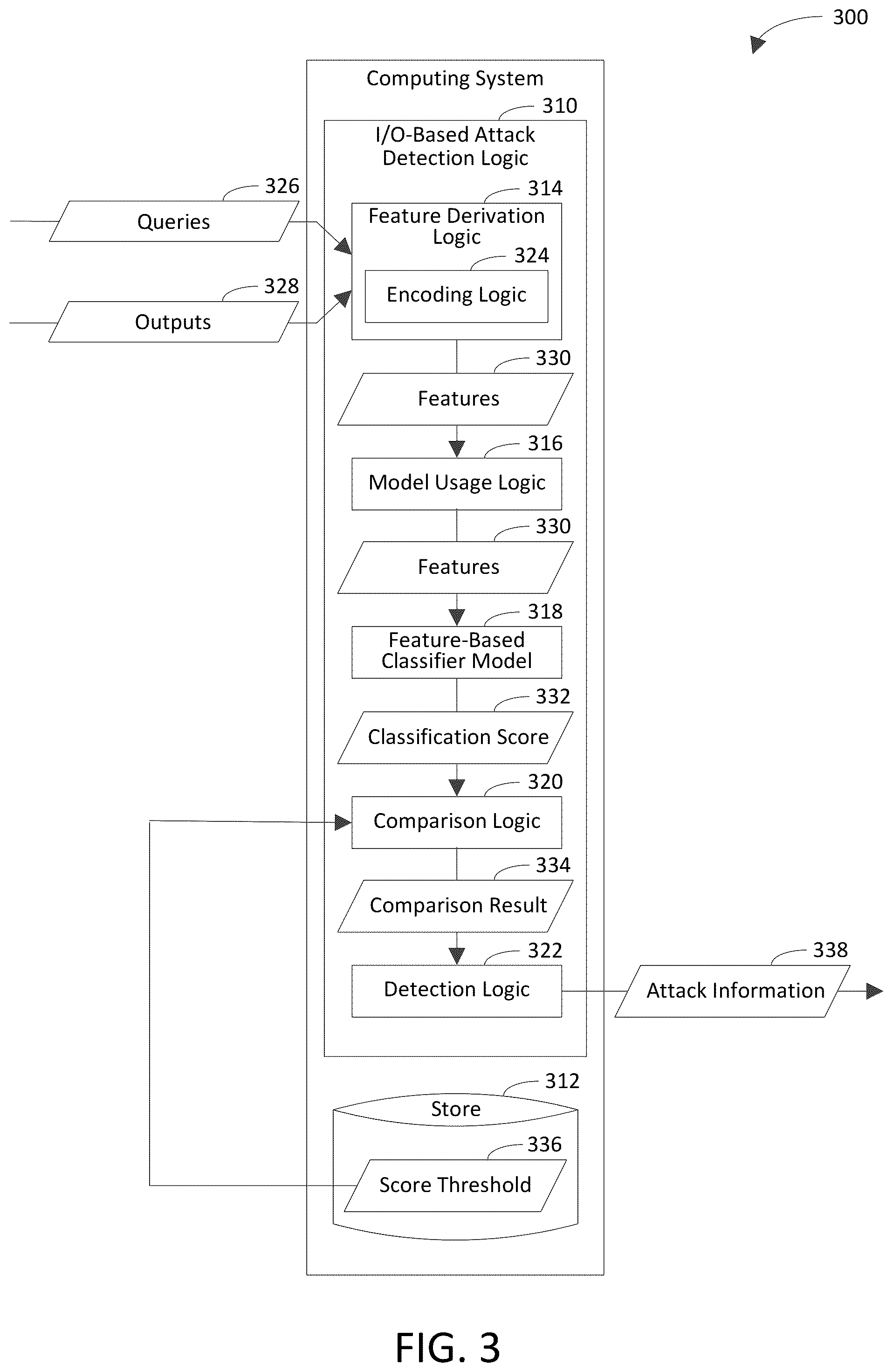 Patent US12361125 Figure 3 – Detecting an algorithmic attack against a hosted AI system based on inputs and outputs of the hosted AI system